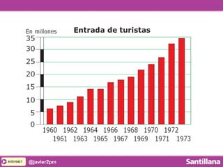 INTERNETINTERNET @javier2pm
 