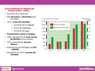 INTERNETINTERNET @javier2pm
4.4 La oposición al régimen de
Franco (1973 - 1975).
●
Aumento de la oposición.
●
Más derechos y libertades para
el pueblo.
●
1973, crisis del petróleo.
●
Aumento de la inflación.
●
Cierre de empresas.
●
Aumento del paro.
●
Descontento social y huelgas.
●
1969, designación de Juan Carlos
de Borbón como sucesor.
●
1973, asesinato de Carrero
Blanco.
●
Aumento de los atentados de ETA
y GRAPO.
●
Noviembre de 1975, muerte del
dictador.
 