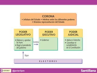 INTERNETINTERNET @javier2pm
 