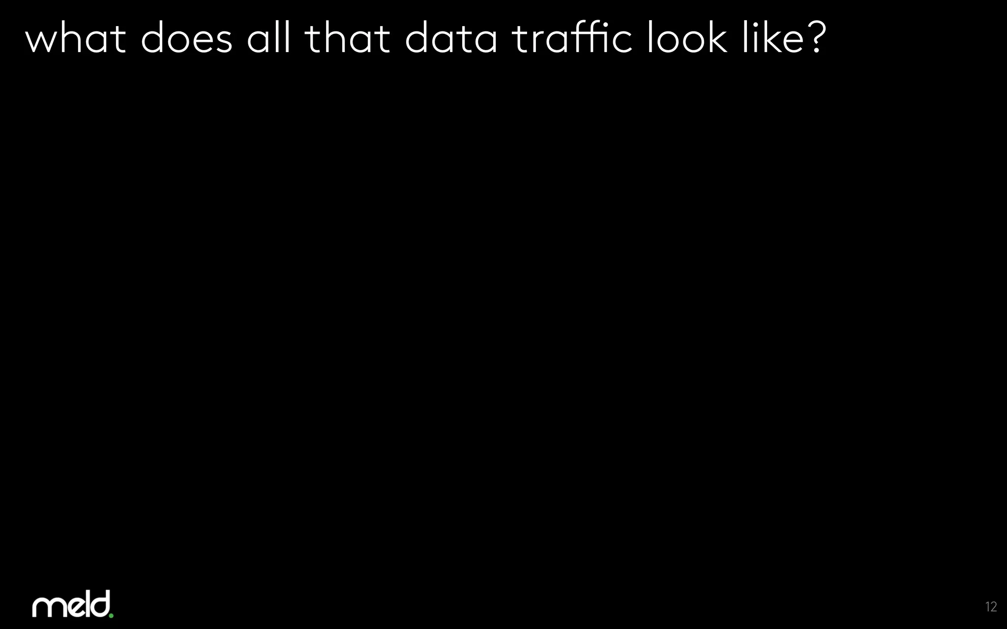 12
what does all that data traffic look like?
video
 