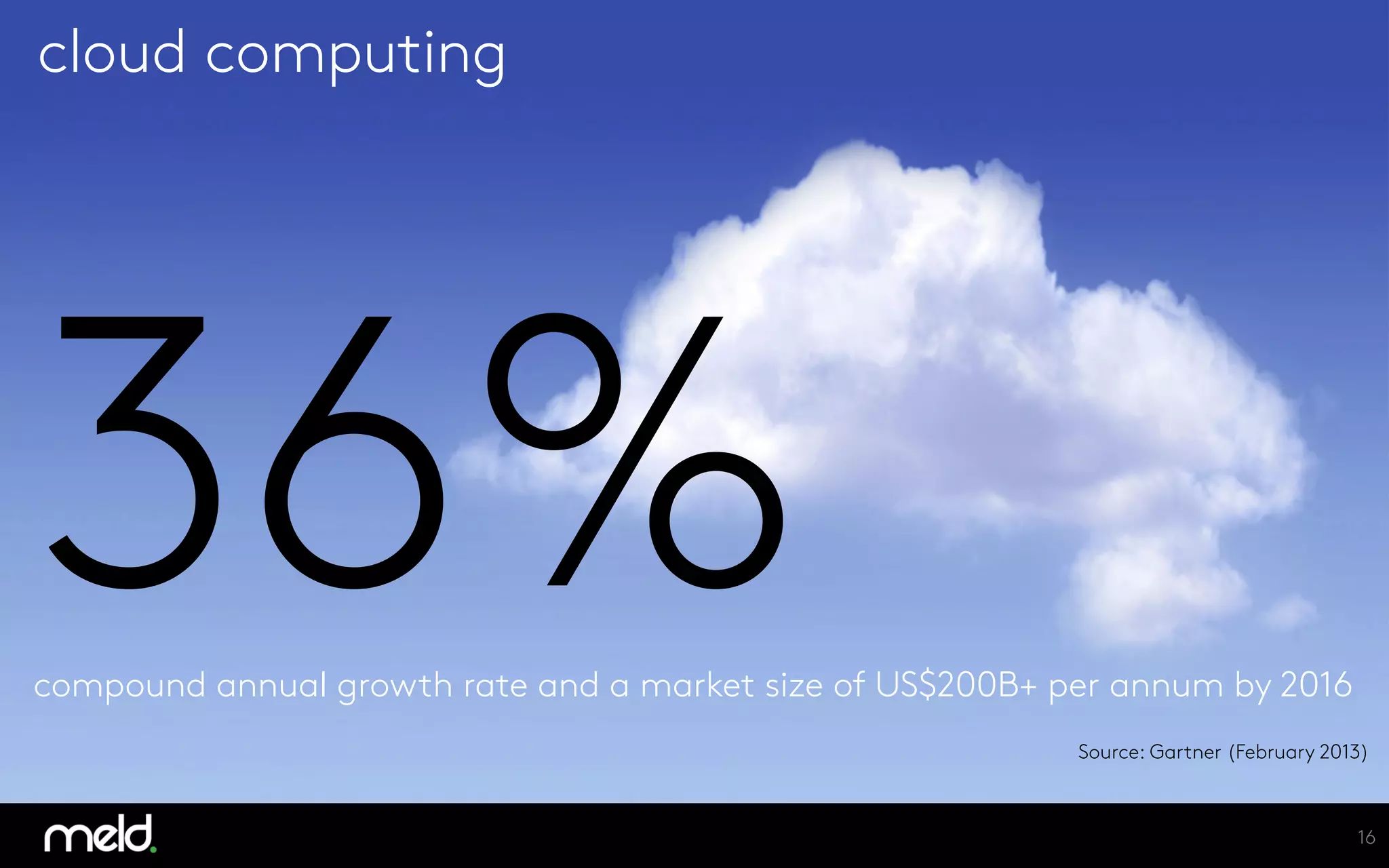 16
cloud computing
36%
compound annual growth rate and a market size of US$200B+ per annum by 2016
Source: Gartner (February 2013)
 