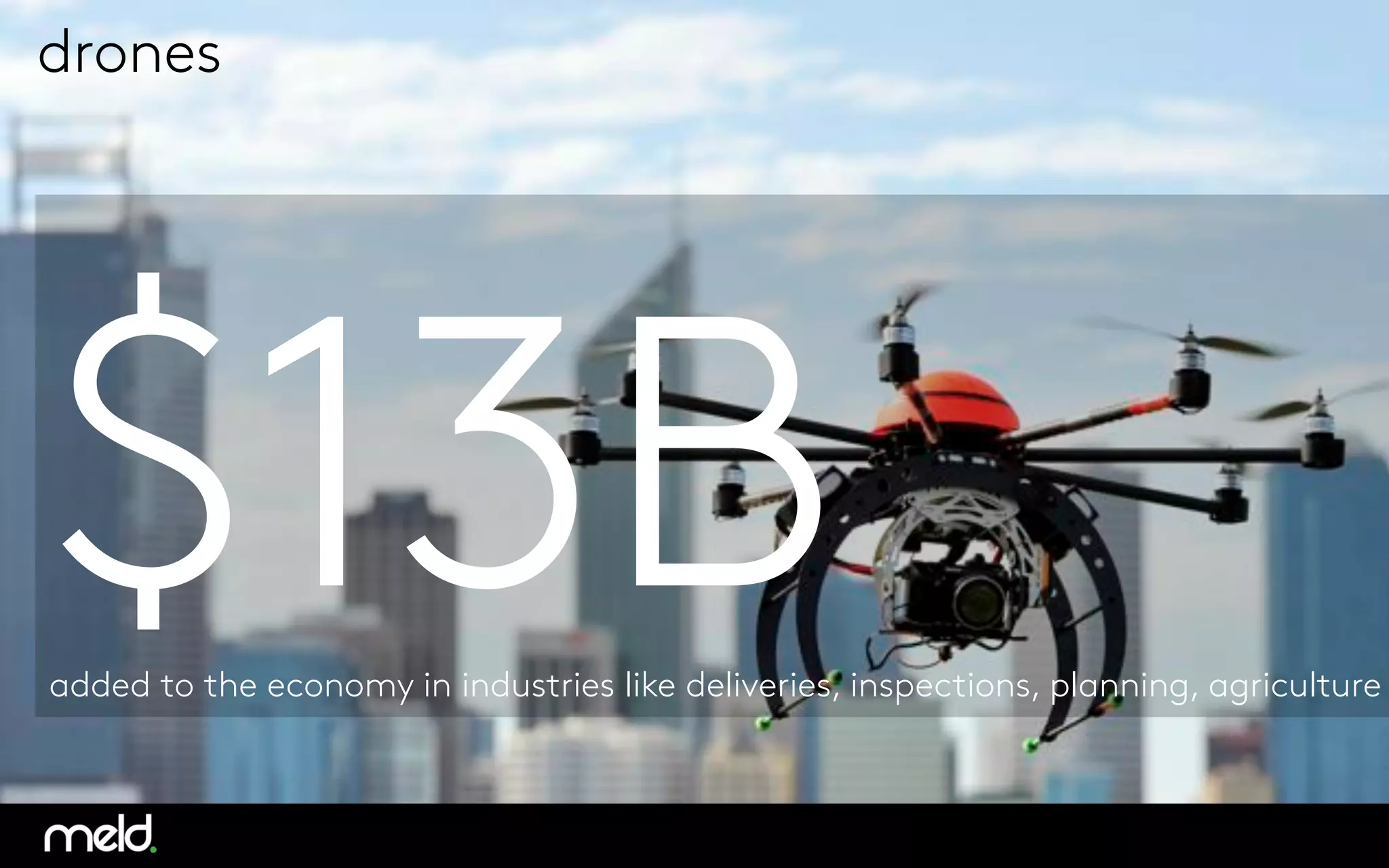 world class examples
drones
$13B
added to the economy in industries like deliveries, inspections, planning, agriculture
 