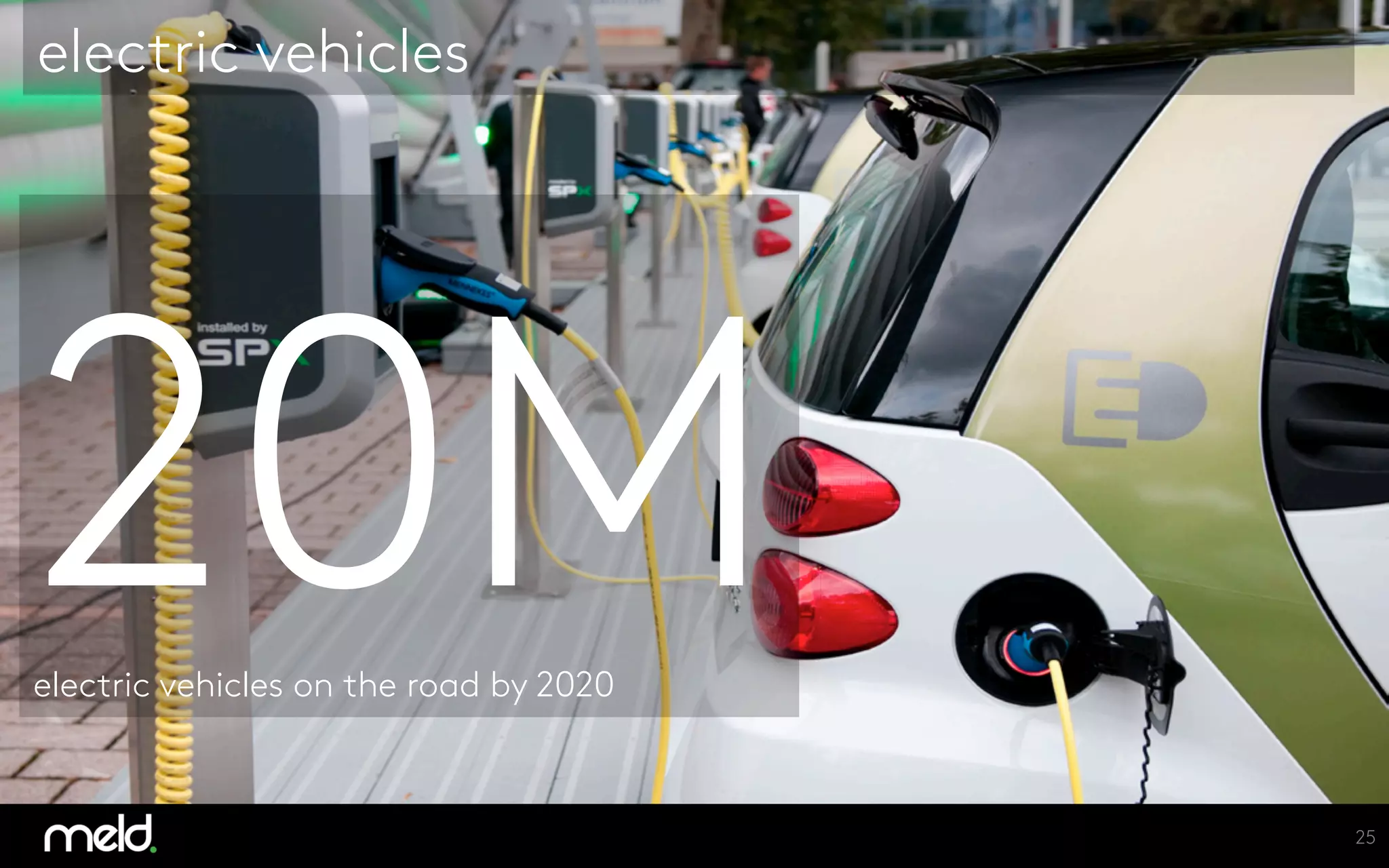 25
electric vehicles
20M
electric vehicles on the road by 2020
 