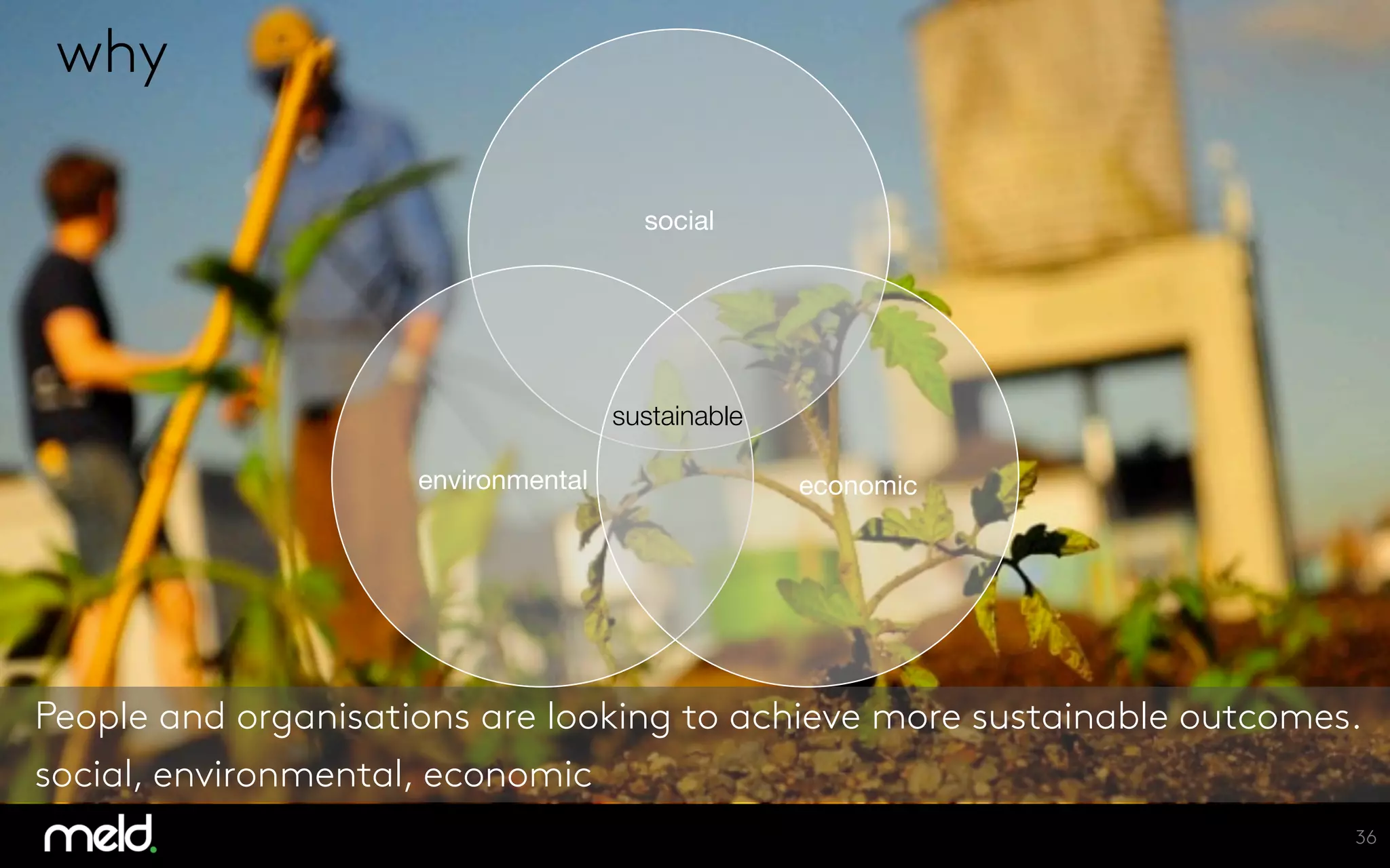 36
why
People and organisations are looking to achieve more sustainable outcomes.
social, environmental, economic
social
environmental
 economic
sustainable
 