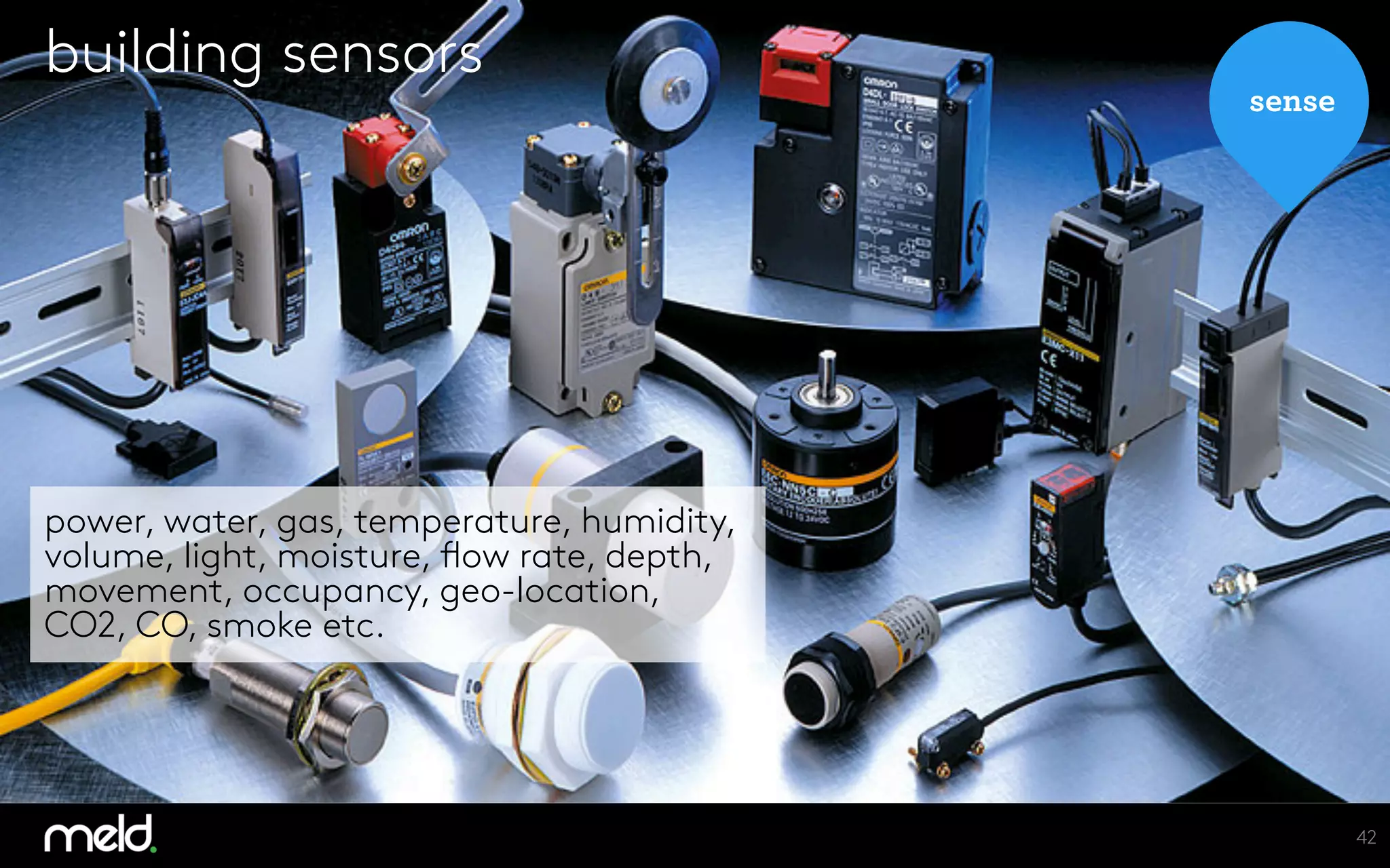 power, water, gas, temperature, humidity,
volume, light, moisture, flow rate, depth,
movement, occupancy, geo-location,
CO2, CO, smoke etc.
42
sense
building sensors
 