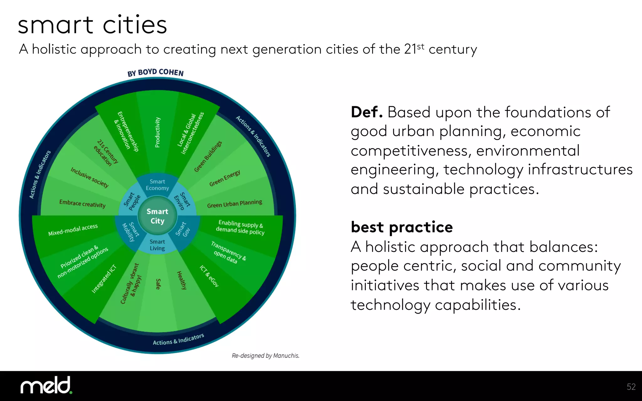 smart cities
A holistic approach to creating next generation cities of the 21st century 
52
Def. Based upon the foundations of
good urban planning, economic
competitiveness, environmental
engineering, technology infrastructures
and sustainable practices.

best practice
A holistic approach that balances:
people centric, social and community
initiatives that makes use of various
technology capabilities. 
 