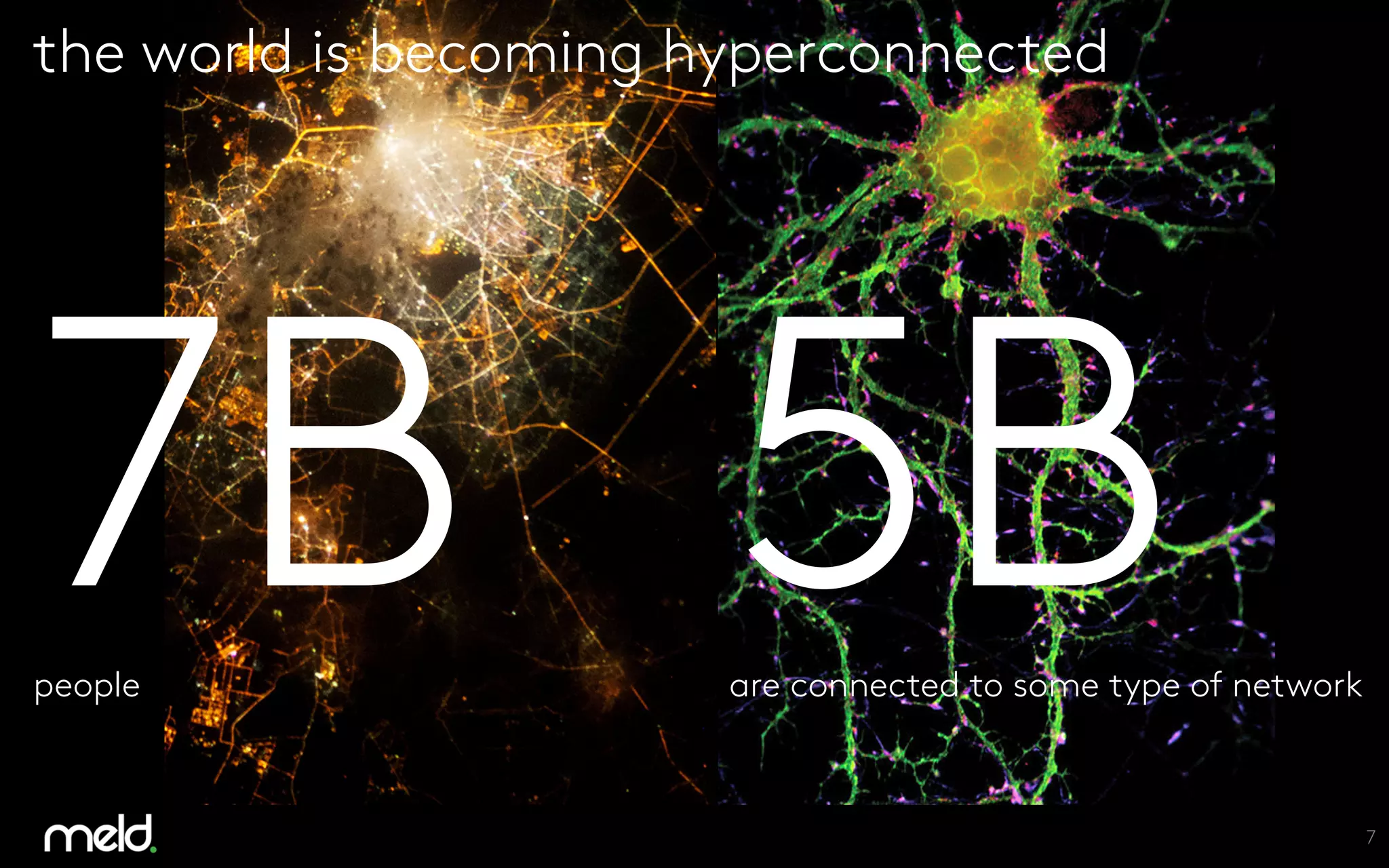 7
the world is becoming hyperconnected
7B
people
5B
are connected to some type of network
 