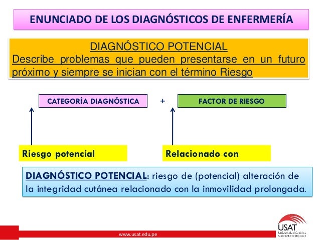 Ejemplos De Diagnosticos De Enfermeria Reales Y Potenciales