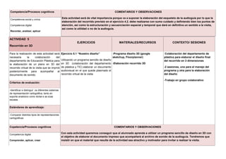 Competencia/Procesos cognitivos COMENTARIOS Y OBSERVACIONES
Esta actividad será de vital importancia porque va a suponer la elaboración del esqueleto de la audioguía por lo que la
elaboración del recorrido previsto en el ejercicio 4.2. debe realizarse con sumo cuidado y definiendo bien los puntos de
atención, así como la estructuración y secuenciación espacial y temporal que dará en definitiva un sentido a la visita,
así como la utilidad o no de la audioguía.
Competencia social y civica
Competencia digital
Recordar, analizar, aplicar
ACTIVIDAD 5
Recorrido en 3D
EJERCICIOS MATERIALES/RECURSOS CONTEXTO/ SESIONES
Para la realización de esta actividad será
necesaria la colaboración del
departamento de Educación Plástica para
la elaboración de un plano en 3D del
recorrido virtual de la visita que se imprirá
posteriormente para acompañar al
documento de sonido.
Ejercicio 5.1 “Nuestro diseño”
Utilizando un programa sencillo de diseño
en 3D (colaboración del departamento
de plástica y TIC) elaborar un documento
audiovisual en el que quede plasmado el
recorrido virtual de la visita
-Programa diseño 3D (google
sketchup, Floorplanner)
-Elaboración recorrido 3D
Colaboración del departamento de
plástica para elaborar el diseño final
del recorrido en 3 dimensiones
-2 sesiones, una para el manejo del
programa y otra para la elaboración
del diseño
-Trabajo en grupo colaborativo
Criterios de evaluación:
-Identificar e distinguir os diferentes sistemas
de representación cartográfica, tanto en
soporte analóxico como dicital e as súas
escalas
Estándares de aprendizaje:
-Comparar distintos tipos de representaciones
cartográficas
Copetencia/Procesos cognitivos COMENTARIOS Y OBSERVACIONES
Con esta actividad queremos conseguir que el alumnado aprenda a utilizar un programa sencillo de diseño en 3D con
el objetivo de elaborar el documento impreso que acompañará al archivo de sonido de la audioguía. Tendremos que
insistir en que el material que resulte de la actividad sea atractivo y motivador para invitar a realizar la visita.
Competencia digital
Comprender, aplicar, crear
 