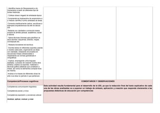 - Identifica trazos do Renacemento e do
Humanismo a partir de diferentes tipo de
fontes históricas
- Coñece obras e legado de artistasda época
-Comprende as implicacións do empiricismo e
o método científico nunha variedade de áreas.
-Comenta analíticamente cadros, esculturas e
exemplos arquitectónicos da arte do século
XIX
-Redacta con claridade e corrección textos
propios do ámbito persoal, académico, social
e laboral
- Aplica técnicas diversas para planificar os
seus escritos: esquemas, árbores, mapas
conceptuais etc.
- Redacta borradores de escritura.
- Escribe textos en diferentes soportes,usando
o rexistro adecuado, organizando as ideas
con claridade, enlazando enunciados en
secuencias lineais cohesionadas e
respectando as normas gramaticais e
ortográficas
- Explica, empregando unha linguaxe
axeitada, o proceso de creación dunha obra
artística; analiza os soportes, materiais e
técnicas gráfico-plásticas que constitúen a
imaxe, así coma os elementos composi-tivos
da mesma.
-Analiza e le imaxes de diferentes obras de
arte e as sitúa no período ó que pertencen.
Competencia/Procesos cognitivos COMENTARIOS Y OBSERVACIONES
Esta actividad resulta fundamental para el desarrollo de la UDI, ya que la redacción final del texto explicativo de cada
una de las obras analizadas va a suponer un trabajo de síntesis, aplicación y creación que responde claramente a las
propuestas didácticas de educación por competencias
Competencia comunicación lingüística
Competencia social y cívica
Competencia expresión y conciencia cultural
Analizar, aplicar, evaluar y crear
 