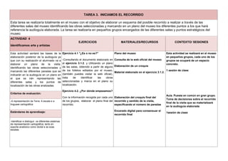 TAREA 3. INICIAMOS EL RECORRIDO
Esta tarea se realizaría totalmente en el museo con el objetivo de elaborar un esquema del posible recorrido a realizar a través de las
diferentes salas del museo identificando las obras seleccionadas y marcando en un plano del museo los diferentes puntos a los que hará
referencia la audioguía elaborada. La tarea se realizaría en pequeños grupos encargados de las diferentes salas y puntos estratégicos del
museo.
ACTIVIDAD 4
Identificamos arte y artistas
EJERCICIOS MATERIALES/RECURSOS CONTEXTO/ SESIONES
Esta actividad sentará las bases de la
elaboración posterior de la audioguía ya
que con su realización el alumnado va a
elaborar un plano de la visita,
identificando las obras seleccionadas y
marcando las diferentes paradas que se
indicarán en la audioguía en un plano en
el que se irán representando las
diferentes salas y los puntos de
localización de las obras analizadas.
Ejercicio 4.1 "¿Es o no es?"
-Consultando el documento elaborado en
el ejercicio 3.1.2. y Utilizando un plano
de las salas, obtenido a partir de alguno
de los folletos editados por el museo,
(también puedes visitar la web oficial),
trata de identificar las obras
seleccionadas y marca en el plano su
localización.
Ejercicio 4.2. ¿Por dónde empezamos?
Con la información recogida por cada uno
de los grupos, elaborar el plano final del
recorrido.
Plano del museo
Consulta de la web oficial del museo
Elaboración de un croquis
Material elaborado en el ejercicio 3.1.2.
Elaboración del croquis final del
recorrido y sentido de la visita,
especificando el número de paradas
Encerado digital para consensuar el
recorrido final
Esta actividad se realizará en el museo
en pequeños grupos, cada uno de los
grupos se ocupará de un espacio
concreto.
1 sesión de clase
Aula. Puesta en común en gran grupo.
Toma de decisiones sobre el recorrido
final de la visita que se materializará
en la audioguía elaborada
1sesión de clase
Criterios de evaluación:
-A representación da Terra. A escala e a
linguaxe cartográfica
Estándares de aprendizaje:
-Identificar e distinguir os diferentes sistemas
de representación cartográfica, tanto en
soporte analóxico como dicital e as súas
escalas.
 