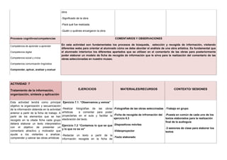 obra
-Significado de la obra
-Pará qué fue realizada
-Quién o quiénes encargaron la obra
Procesos cognitivos/competencias COMENTARIOS Y OBSERVACIONES
En esta actividad son fundamentales los procesos de búsqueda, selección y recogida de información, visitando
diferentes webs para orientar al alumnado cómo se debe abordar el análisis de una obra artística. Es fundamental que
el alumnado interiorice los diferentes apartados que se utilizan en el comentario de las obras para posteriormente
poder elaborar un modelo de ficha de recogida de información que le sirva para la realización del comentario de las
obras seleccionadas en nuestro museo.
Competencia de aprender a aprender
Competencia digital
Competencia social y cívica
Competencia comunicación lingüística
Comprender, aplicar, analizar y evaluar
ACTIVIDAD 7
Tratamiento de la información,
organización, síntesis y aplicación
EJERCICIOS MATERIALES/RECURSOS CONTEXTO/ SESIONES
Esta actividad tendrá como principal
objetivo la organización y secuenciación
de la información obtenida en la actividad
anterior a partir de la ficha de trabajo. A
partir de los elementos que se han
recogido en la citada ficha cada grupo
deberá elaborar un texto interpretativo
con el objetivo de presentar un
comentario atractivo y motivador que
ayude a los visitantes a analizar,
comprender y valorar las obras artísticas
Ejercicio 7.1. “Observamos y vemos”
-Realizar fotografías de las obras
artísticas a comentar para poder
proyectarlas en el aula y facilitar la
elaobración del texto
Ejercicio 7.2 “Contamos lo que se que
y lo que no se ve”
-Redactar un texto a partir de la
información recogida en la ficha de
-Fotografías de las obras seleccinadas
-Ficha de recogida de infromación del
ejercicio 6.3
-Dispositivos móviles
-Videoproyector
-Texto elaborado
-Trabajo en grupo
-Puesta en común de cada uno de los
textos elaborados para la realización
final de la audioguía
-3 sesiones de clase para elaborar los
textos
 