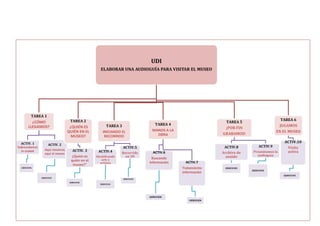 UDI
ELABORAR UNA AUDIOGUÍA PARA VISITAR EL MUSEO
TAREA 1
¿CÓMO
LLEGAMOS?
ACTIV. 1
Sobrevolamos
la ciudad
EJERCICIOS
ACTIV. 2
Aquí nosotros,
aquí el museo
EJERCICIOS
TAREA 2
¿QUIÉN ES
QUIÉN EN EL
MUSEO?
ACTIV. 3
¿Quien es
quién en el
museo?"
EJERCICIOS
TAREA 3
INICIANDO EL
RECORRIDO
ACTIV.4
Identificando
arte y
artistas
EJERCICIOS
ACTIV.5
Recorrido
en 3D
EJERCICIOS
TAREA 4
MANOS A LA
OBRA
ACTIV.6
Buscando
información
EJERCICIOS
ACTIV.7
Tratamiento
información
EJERCICIOS
TAREA 5
¡POR FIN
GRABAMOS!
ACTIV.8
Archivo de
sonido
EJERCICIOS
ACTIV.9
Presentamos la
audioguia
EJERCICIOS
TAREA 6
JUGAMOS
EN EL MUSEO
ACTIV.10
Visita
activa
EJERCICIOS
 