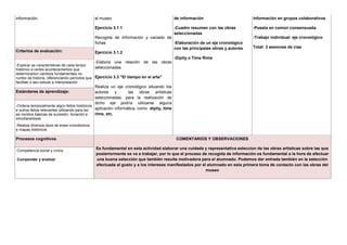 información. el museo
Ejercicio 3.1.1
Recogida de información y vaciado de
fichas
Ejercicio 3.1.2
-Elabora una relación de las obras
seleccionadas
Ejercicio 3.3 "El tiempo en el arte"
Realiza un eje cronológico situando los
autores y las obras artísticas
seleccionadas; para la realización de
dicho eje podría utilizarse alguna
aplicación informática, como dipity, time
rime, etc.
de información
-Cuadro resumen con las obras
seleccionadas
-Elaboración de un eje cronológico
con las principales obras y autores
-Dipity o Time Rime
información en grupos colaborativos
-Puesta en común consensuada
-Trabajo individual: eje cronológico
Total: 3 sesiones de clae
Criterios de evaluación:
-Explicar as características de cada tempo
histórico e certos acontecementos que
determinarion cambios fundamentais no
rumbo da historia, diferenciando períodos que
facilitan o seu estudo e interpretación
Estándares de aprendizaje:
-Ordena temporalmente algún feitos históricos
e outros feitos relevantes utilizando para iso
as nocións básicas de sucesión, duración e
simultaneidade
-Realiza diversos tipos de eixes cronolóxicos
e mapas históricos
Procesos cognitivos COMENTARIOS Y OBSERVACIONES
Es fundamental en esta actividad elaborar una cuidada y representativa seleccion de las obras artísticas sobre las que
posteriormente se va a trabajar, por lo que el proceso de recogida de información es fundamental a la hora de efectuar
una buena selección que también resulte motivadora para el alumnado. Podemos dar entrada también en la selección
efectuada al gusto y a los intereses manifestados por el alumnado en esta primera toma de contacto con las obras del
museo
-Competencia social y cívica
Compender y analizar
 