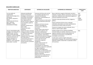 RELACIÓN CURRICULAR:
OBJETIVOS DIDÁCTICOS CONTENIDOS CRITERIOS DE EVALUACIÓN ESTÁNDARES DE APRENDIZAJE COMPETENCIAS
CLAVE
...