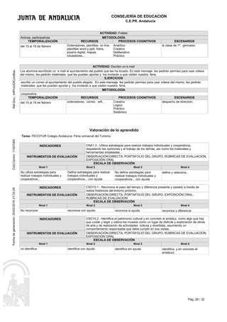 Ref.Doc.:InfProUDIComBas
C.E.PR. Andalucía
Cód.Centro:11007065Fechadegeneración:20/02/201621:33:29
CONSEJERÍA DE EDUCACIÓN
Pág.:26 / 32
ACTIVIDAD: Folleto
ACTIVIDAD: Escribo un e mail
Los alumnos escribirán un e mail al ayuntamiento del pueblo que les ha tocado. En este mensaje les pedirán permiso para usar videos
del mismo, les pedirán materiales que les puedan aportar y los invitarán a que visiten nuestra feria.
EJERCICIOS
escribir un correo al ayuntamiento del pueblo elegido. En este mensaje les pedirán permiso para usar videos del mismo, les pedirán
materiales que les puedan aportar y los invitarán a que visiten nuestra feria.
METODOLOGÍA
METODOLOGÍA
Activas, participativas
cooperativa.
TEMPORALIZACIÓN
TEMPORALIZACIÓN
Ordenadores, plantillas on line,
plantillas word y pptt, folios,
pizarra digital, mapas,
rotuladores...
ordenadores, correo, wifi...
la clase de 1º, gimnasio.
despacho de dirección.
Analítico
Creativo
Deliberativo
Práctico
Creativo
Lógico
Práctico
Sistémico
del 15 al 19 de febrero
del 15 al 19 de febrero
RECURSOS
RECURSOS
PROCESOS COGNITIVOS
PROCESOS COGNITIVOS
ESCENARIOS
ESCENARIOS
Valoración de lo aprendido
Tarea: FECOTUR Colegio Andalucía: Feria comarcal del Turismo
INDICADORES
INDICADORES
INDICADORES
CNA1.3 - Utiliza estrategias para realizar trabajos individuales y cooperativos,
respetando las opiniones y el trabajo de los demás, así como los materiales y
herramientas empleadas.
CSO10.1 - Reconoce el paso del tiempo y diferencia presente y pasado a través de
restos históricos del entorno próximo.
CSO10.2 - Identifica el patrimonio cultural y en concreto el andaluz, como algo que hay
que cuidar y legar y valora los museos como un lugar de disfrute y exploración de obras
de arte y de realización de actividades lúdicas y divertidas, asumiendo un
comportamiento responsable que debe cumplir en sus visitas.
INSTRUMENTOS DE EVALUACIÓN
INSTRUMENTOS DE EVALUACIÓN
INSTRUMENTOS DE EVALUACIÓN
OBSERVACIÓN DIRECTA, PORTAFOLIO DEL GRUPO, RÚBRICAS DE EVALUACION,
EXPOSICIÓN ORAL
OBSERVACIÓN DIRECTA, PORTAFOLIO DEL GRUPO, EXPOSICIÓN ORAL,
RÚBRICAS DE EVALUACION
OBSERVACIÓN DIRECTA, PORTAFOLIO DEL GRUPO, RÚBRICAS DE EVALUACION,
EXPOSICIÓN ORAL
Define estrategias para realizar
trabajos individuales y
cooperativos... con ayuda
reconoce con ayuda
identifica con ayuda
No define estrategias para
realizar trabajos individuales y
cooperativos... con ayuda
reconoce si ayuda
identifica sin ayuda
define y relaciona..
reconoce y diferencia
identifica y en concreto el
andaluzz
ESCALA DE OBSERVACIÓN
ESCALA DE OBSERVACIÓN
ESCALA DE OBSERVACIÓN
Nivel 1
Nivel 1
Nivel 1
Nivel 2
Nivel 2
Nivel 2
Nivel 3
Nivel 3
Nivel 3
Nivel 4
Nivel 4
Nivel 4
No utiliza estrategias para
realizar trabajos individuales y
cooperativos...
No reconoce
no identifica
 