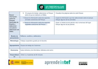 Buscar
información
sobre los
Parques
Nacionales de
España y
seleccionar
uno para la
elaboración del
folleto.
6. En grupos de trabajo, seleccionar un Parque
sobre el que se realizará un folleto.
- Visualizar las páginas webs de cada Parque.
7. Buscar la información sobre las especies
animales autóctonas del Parque.
- Copiar la información que han seleccionado sobre el parque.
- Dibujar algunos de los animales.
8. Buscar la información sobre las especies
vegetales autóctonas del Parque.
- Hacer un listado de las plantas más numerosas del lugar.
- Dibujar algunas de las plantas.
Modelo de
pensamiento
Reflexivo, analítico y deliberativo.
Metodología Trabajo cooperativo guiado por el docente.
Agrupamiento Grupos de trabajo de 4 alumnos
Escenarios Aulas ordinaria y de informática, biblioteca del centro
Temporalizaci
ón
Entre 3 y 4 sesiones de 60 minutos
 