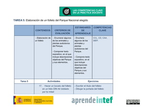 TAREA 5: Elaboración de un folleto del Parque Nacional elegido
CONTENIDOS CRITERIOS DE
EVALUACIÓN
ESTÁNDARES
DE
APRENDIZAJE
COMPETENCIAS
CLAVE
- Elaboración de
un folleto
- Enumerar algunos
de los animales y
plantas autóctonos
del Parque.
- Componer texto
expositivo, en el que
incluye descripciones
objetivas del Parque
y sus elementos.
- Enumera
algunos de los
animales y
plantas
autóctonos del
Parque.
- Compone texto
expositivo, en el
que incluye
descripciones
objetivas del
Parque y sus
elementos.
CCL, CD, CAA,
SIEP,
Tarea 5 Actividades Ejercicios
17. Hacer un boceto del folleto
en un folio DIN A4 doblado
por la mitad
- Escribir el título del folleto
- Dibujar la portada del folleto
 