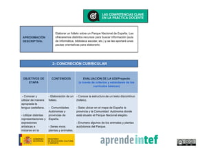 APROXIMACIÓN
DESCRIPTIVA:
Elaborar un folleto sobre un Parque Nacional de España. Les
ofreceremos distintos recursos para buscar información (aula
de informática, biblioteca escolar, etc.) y se les aportará unas
pautas orientativas para elaborarlo.
2- CONCRECIÓN CURRICULAR
OBJETIVOS DE
ETAPA
CONTENIDOS EVALUACIÓN DE LA UDI/Proyecto
(a través de criterios y estándares de los
currículos básicos)
- Conocer y
utilizar de manera
apropiada la
lengua castellana.
- Utilizar distintas
representaciones y
expresiones
artísticas e
iniciarse en la
- Elaboración de un
folleto.
- Comunidades
Autónomas y
provincias de
España.
- Seres vivos:
plantas y animales.
- Conoce la estructura de un texto discontinuo
(folleto).
- Sabe ubicar en el mapa de España la
provincia y la Comunidad Autónoma donde
está situado el Parque Nacional elegido.
- Enumera algunos de los animales y plantas
autóctonos del Parque.
 