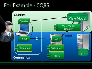 DDD eXchange 2010: Udi Dahan on Architectural Innovation: CQRS | PPTX