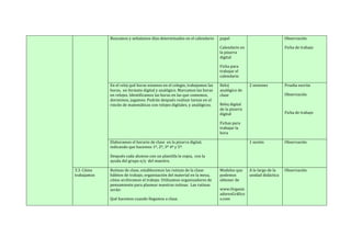 Buscamos	
  y	
  señalamos	
  días	
  determinados	
  en	
  el	
  calendario	
   papel	
  
Calendario	
  en	
  
la	
  pizarra	
  
digital	
  
Ficha	
  para	
  
trabajar	
  el	
  
calendario	
  
Observación	
  
Ficha	
  de	
  trabajo	
  
	
  
En	
  el	
  reloj	
  qué	
  horas	
  estamos	
  en	
  el	
  colegio,	
  trabajamos	
  las	
  
horas,	
  	
  en	
  formato	
  digital	
  y	
  analógico.	
  Marcamos	
  las	
  horas	
  
en	
  relojes.	
  Identificamos	
  las	
  horas	
  en	
  las	
  que	
  comemos,	
  
dormimos,	
  jugamos.	
  Podrán	
  después	
  realizar	
  tareas	
  en	
  el	
  
rincón	
  de	
  matemáticas	
  con	
  relojes	
  digitales,	
  y	
  analógicos.	
  	
  
Reloj	
  
analógico	
  de	
  
clase	
  
Reloj	
  digital	
  
de	
  la	
  pizarra	
  
digital	
  
Fichas	
  para	
  
trabajar	
  la	
  
hora	
  
2	
  sesiones	
   Prueba	
  escrita	
  	
  
Observación	
  	
  
	
  
Ficha	
  de	
  trabajo	
  
Elaboramos	
  el	
  horario	
  de	
  clase	
  	
  en	
  la	
  pizarra	
  digital,	
  
indicando	
  que	
  hacemos	
  1º,	
  2º,	
  3º	
  4º	
  y	
  5º.	
  	
  	
  
Después	
  cada	
  alumno	
  con	
  un	
  plantilla	
  lo	
  copia,	
  	
  con	
  la	
  
ayuda	
  del	
  grupo	
  o/y	
  	
  del	
  maestro.	
  
	
  	
   1	
  sesión	
   Observación	
  
	
  
3.3.	
  Cómo	
  
trabajamos	
  
Rutinas	
  de	
  clase,	
  establecemos	
  las	
  rutinas	
  de	
  la	
  clase:	
  
hábitos	
  de	
  trabajo,	
  organización	
  del	
  material	
  en	
  la	
  mesa,	
  
cómo	
  archivamos	
  el	
  trabajo.	
  Utilizamos	
  organizadores	
  de	
  
pensamiento	
  para	
  plasmar	
  nuestras	
  rutinas.	
  	
  Las	
  rutinas	
  
serán:	
  	
  
Qué	
  hacemos	
  cuando	
  llegamos	
  a	
  clase.	
  
Modelos	
  que	
  
podemos	
  
obtener	
  de	
  
www.Organiz
adoresGráfico
s.com	
  
A	
  lo	
  largo	
  de	
  la	
  
unidad	
  didáctica	
  
Observación	
  
 