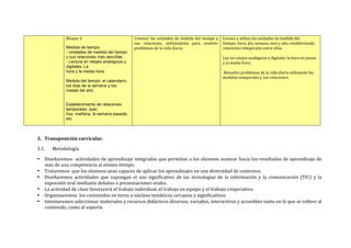 Bloque	
  3	
  
Medida de tiempo:
- Unidades de medida del tiempo
y sus relaciones más sencillas.
- Lectura en relojes analógicos y
digitales: La
hora y la media hora.
Medida del tiempo: el calendario,
los días de la semana y los
meses del año.
	
  
Establecimiento de relaciones
temporales: ayer,
hoy, mañana, la semana pasada,
etc.	
  
Conocer	
  las	
  unidades	
  de	
  medida	
  del	
  tiempo	
  y	
  
sus	
   relaciones,	
   utilizándolas	
   para	
   resolver	
  
problemas	
  de	
  la	
  vida	
  diaria.	
  
Conoce	
  y	
  utiliza	
  las	
  unidades	
  de	
  medida	
  del	
  
tiempo:	
  hora,	
  día,	
  semana,	
  mes	
  y	
  año,	
  estableciendo	
  
relaciones	
  temporales	
  entre	
  ellas.	
  
	
  
Lee	
  en	
  relojes	
  analógicos	
  y	
  digitales	
  la	
  hora	
  en	
  punto	
  
y	
  la	
  media	
  hora.	
  
	
  
	
  Resuelve	
  problemas	
  de	
  la	
  vida	
  diaria	
  utilizando	
  las	
  
medidas	
  temporales	
  y	
  sus	
  relaciones.	
  
	
  
3. Transposición	
  curricular.	
  	
  
3.1. Metodología	
  	
  
• Diseñaremos	
  	
  actividades	
  de	
  aprendizaje	
  integradas	
  que	
  permitan	
  a	
  los	
  alumnos	
  avanzar	
  hacia	
  los	
  resultados	
  de	
  aprendizaje	
  de	
  
más	
  de	
  una	
  competencia	
  al	
  mismo	
  tiempo.	
  
• Trataremos	
  	
  que	
  los	
  alumnos	
  sean	
  capaces	
  de	
  aplicar	
  los	
  aprendizajes	
  en	
  una	
  diversidad	
  de	
  contextos.	
  
• Diseñaremos	
   actividades	
   que	
   supongan	
   el	
   uso	
   significativo	
   de	
   las	
   tecnologías	
   de	
   la	
   información	
   y	
   la	
   comunicación	
   (TIC)	
   y	
   la	
  
expresión	
  oral	
  mediante	
  debates	
  o	
  presentaciones	
  orales.	
  
• La	
  actividad	
  de	
  clase	
  favorecerá	
  el	
  trabajo	
  individual,	
  el	
  trabajo	
  en	
  equipo	
  y	
  el	
  trabajo	
  cooperativo.	
  
• Organizaremos	
  	
  los	
  contenidos	
  en	
  torno	
  a	
  núcleos	
  temáticos	
  cercanos	
  y	
  significativos.	
  
• Intentaremos	
  seleccionar	
  materiales	
  y	
  recursos	
  didácticos	
  diversos,	
  variados,	
  interactivos	
  y	
  accesibles	
  tanto	
  en	
  lo	
  que	
  se	
  refiere	
  al	
  	
  
contenido,	
  como	
  al	
  soporte.	
  
 