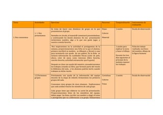  
Tarea	
   Actividades	
  	
   Ejercicios	
   Recursos	
   Temporalización	
  	
   Instrumentos	
  de	
  
evaluación	
  
	
  
	
  
1.	
  Nos	
  conocemos	
  
	
  
1.	
  1.	
  Nos	
  
presentamos	
  
Se	
   trata	
   de	
   hacer	
   una	
   dinámica	
   de	
   grupo	
   en	
   la	
   que	
  
presentarnos	
  al	
  grupo.	
  
Sentados	
  en	
  círculo,	
  el	
  maestr@	
  comenzará	
  presentándose,	
  
y	
   continuando	
   los	
   demás	
   alumnos.	
   En	
   esa	
   	
   presentación	
  
incluiremos	
   nombre,	
   algo	
   a	
   lo	
   que	
   nos	
   guste	
   jugar,	
   y	
  
nuestra	
  comida	
  favorita.	
  	
  
Hojas	
  	
  
Colores	
  	
  
Material	
  	
  
1	
  sesión	
   Escala	
  de	
  observación	
  
	
  Nos	
   inspiraremos	
   en	
   la	
   actividad	
   el	
   protagonista	
   de	
   la	
  
semana,	
  proporcionaremos	
  una	
  ficha	
  en	
  la	
  que	
  el	
  alumno,	
  
primero	
  escribirá	
  su	
  nombre,	
  	
  se	
  dibujará,	
  y	
  llevará	
  a	
  casa	
  
para	
  terminarla	
  con	
  ayuda	
  	
  de	
  sus	
  padres.	
  En	
  la	
  ficha	
  	
  se	
  
incluirá	
   información	
   de	
   cualidades	
   físicas	
   (color	
   de	
   pelo,	
  
altura,	
   color	
   de	
   ojos),	
   como	
   intereses	
   (libro	
   favorita,	
  
canción	
  favorita,	
  actividad	
  extraescolar	
  que	
  le	
  gusta).	
  	
  
Después	
  en	
  clase	
  con	
  ayuda	
  del	
  maestro,	
  encuadernaremos	
  
los	
  trabajos	
  creando	
  un	
  libro,	
  que	
  formará	
  parte	
  del	
  rincón	
  
la	
  biblioteca	
  del	
  aula,	
  	
  y	
  los	
  alumnos	
  podrán	
  leerlo	
  cuando	
  
trabajen	
  en	
  dicho	
  rincón.	
  
	
   1	
  sesión	
  para	
  
explicar	
  la	
  tarea	
  
y	
  hacer	
  el	
  dibujo.	
  	
  
Durante	
  los	
  tres	
  
días	
  siguientes	
  al	
  
principio	
  de	
  la	
  
mañana	
  exponer	
  
los	
  trabajos.	
  	
  
Ficha	
  de	
  trabajo	
  
realizada:	
  escritura	
  
del	
  nombre,	
  dibujo	
  de	
  
la	
  figura	
  humana	
  
1.2.Formamos	
  
grupos	
  
Previamente	
   con	
   ayuda	
   de	
   la	
   información	
   del	
   equipo	
  
docente	
   de	
   la	
   etapa	
   de	
   infantil,	
   formaremos	
   los	
   primeros	
  
grupos	
  del	
  aula.	
  	
  
Crearemos	
  cinco	
  grupos	
  de	
  cinco	
  alumnos.	
  	
  Explicaremos	
  
que	
  cada	
  unidad	
  rotarán	
  los	
  miembros	
  de	
  cada	
  grupo.	
  	
  
Cada	
   grupo	
   tiene	
   que	
   elaborar	
   su	
   cartel	
   de	
   presentación.	
  
Proporcionaremos	
   fotos	
   de	
   los	
   miembros	
   del	
   equipo,	
  
deben	
  pegar	
  	
  las	
  fotos,	
  escribir	
  sus	
  nombre	
  y	
  elegir	
  el	
  icono	
  
o	
  pictograma	
  que	
  va	
  a	
  diferenciar	
  a	
  su	
  grupo.	
  Utilizaremos	
  
Cartulinas	
  	
  
Colores	
  
Fotos	
  	
  
	
  
1	
  sesión	
   Escala	
  de	
  observación	
  
	
  
 