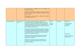 ese	
   cartel	
   para	
   ir	
   reflejando	
   en	
   él	
   los	
   aspectos	
   de	
  
organización	
  del	
  aula.	
  	
  
Después	
  desarrollaremos	
  un	
  juego	
  por	
  equipos,	
  salimos	
  al	
  
patio	
  para	
  realizar	
  juegos	
  tradicionales:	
  el	
  pañuelo,	
  la	
  soga,	
  
gatos	
  y	
  ratones.	
  
Nuevamente	
   en	
   clase,	
   haremos	
   la	
   clasificación	
   utilizando	
  
los	
  ordinales	
  del	
  1º	
  al	
  5º.	
  	
  
	
  
2.	
  Nos	
  organizamos	
  	
   2.1.	
  Normas	
  de	
  
clase	
  
	
  En	
  un	
  primer	
  momento	
  abrimos	
  un	
  debate	
  con	
  un	
  
tormenta	
  de	
  ideas	
  con	
  la	
  siguiente	
  pregunta:	
  ¿qué	
  cosas	
  
que	
  ocurren	
  en	
  clase	
  nos	
  molestan?.	
  A	
  partir	
  de	
  las	
  ideas	
  
recogidas	
  estableceremos	
  las	
  normas,	
  recogiéndolas	
  en	
  la	
  
pizarra	
  digital.	
  También	
  se	
  trabajará	
  las	
  consecuencias	
  del	
  
incumplimiento	
  de	
  las	
  normas.	
  
Por	
  grupos	
  salen	
  a	
  la	
  pizarra	
  digital	
  y	
  escriben	
  	
  con	
  ayuda	
  
del	
  maestro,	
  añadiéndole	
  dibujos,	
  pictogramas	
  o	
  imágenes.	
  
Se	
  imprimirán	
  para	
  y	
  elaboraremos	
  un	
  libro	
  que	
  estará	
  en	
  
el	
  rincón	
  de	
  la	
  biblioteca,	
  y	
  utilizaremos	
  el	
  archivo	
  para	
  
cada	
  mañana	
  repasar	
  las	
  normas.	
  	
  
Realizaremos	
  después	
  dramatizaciones	
  de	
  situaciones	
  
contrarias	
  a	
  las	
  normas,	
  cómo	
  solucionarlo	
  y	
  norma	
  
adecuada	
  a	
  esa	
  situación.	
  	
  	
  	
  
Pondremos	
  en	
  marcha	
  la	
  técnica	
  de	
  modificación	
  de	
  
conducta:	
  “el	
  juego	
  de	
  portarse	
  bien”,	
  para	
  instaurar	
  
conductas	
  positivas.	
  	
  
	
  
Hojas	
  
Pizarra	
  
digital	
  	
  
2	
  sesiones	
   Observación	
  	
  
Valoración	
  de	
  las	
  
producciones	
  
realizadas.	
  
	
  
	
  
	
  
	
  Observación	
  	
  
Registro	
  del	
  juego	
  de	
  
portarse	
  bien.	
  
 