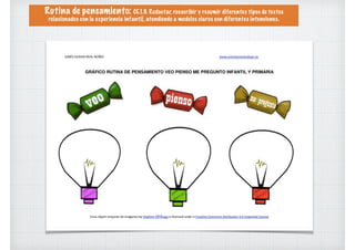 Rutina de pensamiento: CE.1.9. Redactar, reescribir y resumir diferentes tipos de textos
relacionados con la experiencia infantil, atendiendo a modelos claros con diferentes intenciones.
 