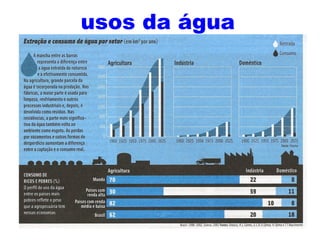 usos da água
 