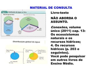 MATERIAL DE CONSULTA
         Livro-texto
         NÃO ABORDA O
         ASSUNTO.
         Conexões, volume
         único (2011) cap. 13:
         Os ecossistemas
         naturais e os
         recursos hídricos;
         4. Os recursos
         hídricos (p. 203 e
         seguintes).
         Você pode pesquisar
         em outros livros de
         Ensino Médio.
 
