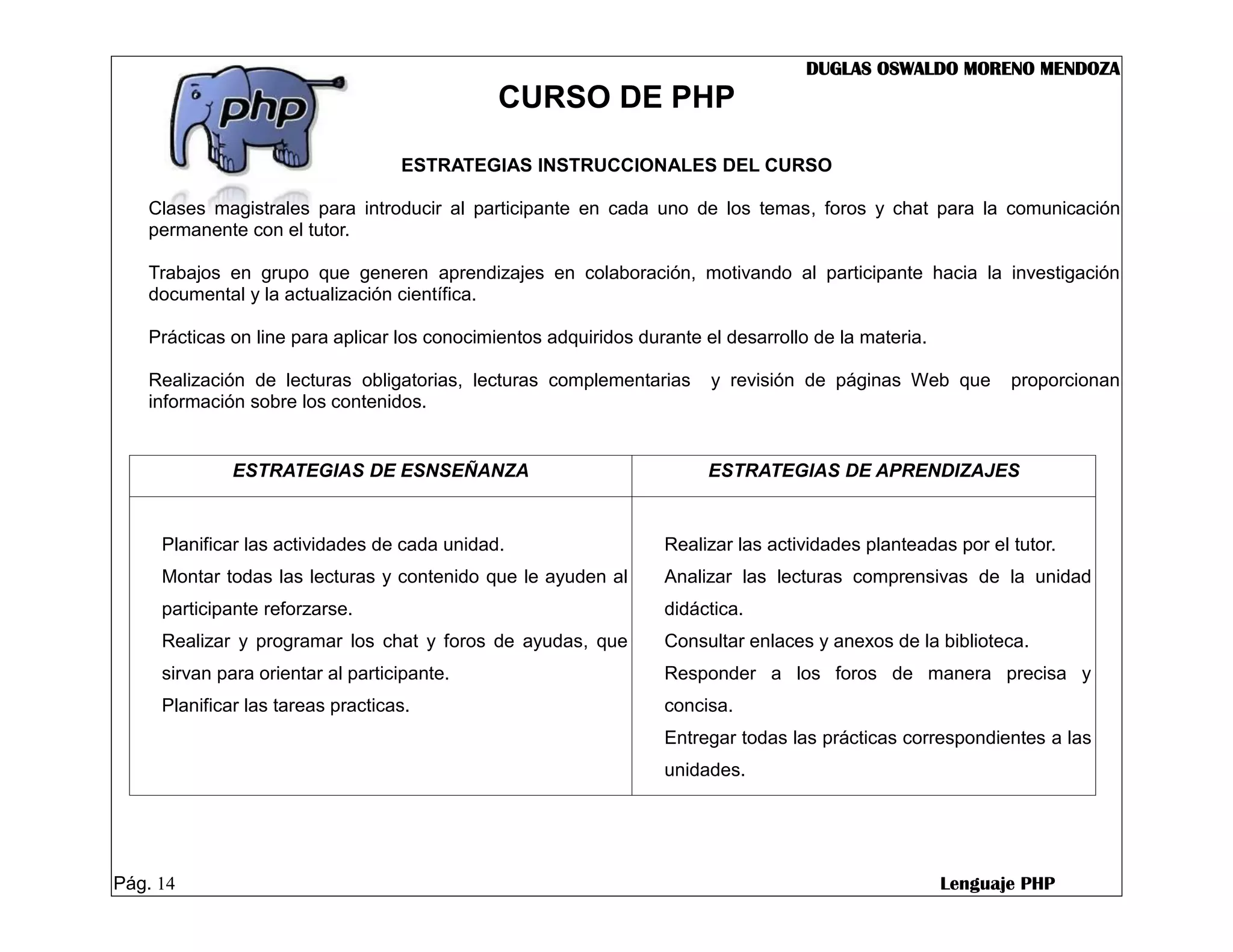 DUGLAS OSWALDO MORENO MENDOZA
                                              CURSO DE PHP

                                   ESTRATEGIAS INSTRUCCIONALES DEL CURSO

   Clases magistrales para introducir al participante en cada uno de los temas, foros y chat para la comunicación
   permanente con el tutor.

   Trabajos en grupo que generen aprendizajes en colaboración, motivando al participante hacia la investigación
   documental y la actualización científica.

   Prácticas on line para aplicar los conocimientos adquiridos durante el desarrollo de la materia.

   Realización de lecturas obligatorias, lecturas complementarias       y revisión de páginas Web que        proporcionan
   información sobre los contenidos.


              ESTRATEGIAS DE ESNSEÑANZA                                 ESTRATEGIAS DE APRENDIZAJES


     Planificar las actividades de cada unidad.                   Realizar las actividades planteadas por el tutor.
     Montar todas las lecturas y contenido que le ayuden al       Analizar las lecturas comprensivas de la unidad
     participante reforzarse.                                     didáctica.
     Realizar y programar los chat y foros de ayudas, que         Consultar enlaces y anexos de la biblioteca.
     sirvan para orientar al participante.                        Responder a los foros de manera precisa y
     Planificar las tareas practicas.                             concisa.
                                                                  Entregar todas las prácticas correspondientes a las
                                                                  unidades.




Pág. 14                                                                                               Lenguaje PHP
 