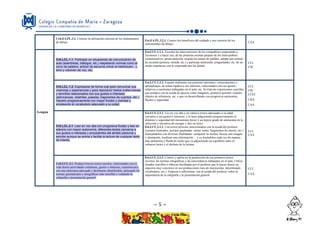 ~ 5 ~
Crit.EA.PL.3.2. Conocer la utilización correcta de los instrumentos
de dibujo.
Est.EA.PL.3.2.1. Conoce los beneficios del cuidado y uso correcto de los
instrumentos de dibujo.
CAA
Lengua
Crit.LCL.1.1. Participar en situaciones de comunicación de
aula (asambleas, diálogos, etc.) respetando normas como el
turno de palabra, actitud de escucha (mirar al interlocutor...),
tono y volumen de voz, etc.
Est.LCL.1.1.1. Escucha las intervenciones de los compañeros empezando a
reconocer y a hacer uso, de las primeras normas propias de los intercambios
comunicativos: presta atención, respeta los turnos de palabra, adopta una actitud
de escucha (postura, mirada, etc.) y participa asintiendo, preguntando, etc. de un
modo respetuoso con lo expresado por los demás
CCL
CSC
Crit.LCL.1.2. Expresarse de forma oral para comunicar sus
vivencias y experiencias y para reproducir textos orales breves
y sencillos relacionados con sus gustos e intereses
(adivinanzas, retahílas, poesías, fragmentos de cuentos, etc.).
Hacerlo progresivamente con mayor fluidez y claridad y
empleando el vocabulario adecuado a su edad.
Est.LCL.1.2.3. Expone oralmente sus primeras opiniones, conocimientos y
aprendizajes, de temas ligados a sus intereses, relacionados con sus gustos,
relativos a cuestiones trabajadas en el aula, etc. Se trata de exposiciones sencillas
que produce con la ayuda de apoyos como imágenes, primeros guiones visuales,
objetos de referencia, etc. y que va desarrollando con progresiva autonomía,
fluidez y seguridad.
CCL
CSC
CCEC
CIEE
CAA
Crit.LCL.2.1. Leer en voz alta con progresiva fluidez y leer en
silencio con mayor autonomía, diferentes textos cercanos a
sus gustos e intereses y procedentes del ámbito personal y
escolar aunque se anime y facilite la lectura de cualquier texto
de interés.
Est.LCL.2.1.1. Lee en voz alta y en silencio textos adecuados a su edad,
cercanos a sus gustos e intereses, y lo hace adquiriendo progresivamente el
dominio y seguridad del mecanismo lector y un mayor grado de autonomía en la
selección e iniciativa de escoger y leer un texto.
Est.LCL.2.1.2. Usa textos diversos seleccionados con la ayuda del profesor
(cuentos ilustrados, lecturas graduadas, cartas, notas, fragmentos de interés, etc.)
manejándolos con diversas finalidades: compartir su lectura, buscar una imagen
o ilustración, localizar una información… y va leyéndolos cada vez de manera
más autónoma y fluida de modo que va adquiriendo un equilibrio entre el
esfuerzo lector y el disfrute de la lectura.
CCL
CAA
Crit.LCL.3.1. Producir breves textos escritos, relacionados con su
vida diaria (actividades cotidianas, gustos e intereses, experiencias),
con una estructura adecuada y fácilmente identificable, aplicando las
normas gramaticales y ortográficas más sencillas y cuidando la
caligrafía y presentación general.
Est.LCL.3.1.2. Conoce y aplica en la producción de sus primeros textos
escritos, las normas ortográficas y de concordancia trabajadas en el aula. Utiliza
listados sencillos o rúbricas facilitadas por el profesor que le hacen fijarse en
aspectos muy concretos en sus producciones (uso de mayúsculas, determinado
vocabulario, etc.). Empieza a reflexionar, con la ayuda del profesor, sobre la
importancia de la caligrafía y la presentación general.
CCL
CAA
 