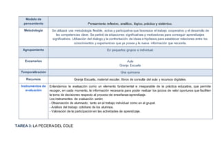 TAREA 3: LA PECERA DEL COLE
Modelo de
pensamiento Pensamiento reflexivo, analítico, lógico, práctico y sistémico.
Metodología Se utilizará una metodología flexible, activa y participativa que favorezca el trabajo cooperativo y el desarrollo de
las competencias clave. Se partirá de situaciones significativas y motivadoras para conseguir aprendizajes
significativos. Utilización del dialogo y la confrontación de ideas e hipótesis para establecer relaciones entre los
conocimientos y experiencias que ya posee y la nueva información que necesita.
Agrupamiento En pequeños grupos e individual.
Escenarios Aula
Granja Escuela
Temporalización Una quincena
Recursos Granja Escuela, material escolar, libros de consulta del aula y recursos digitales.
Instrumentos de
evaluación
Entendemos la evaluación como un elemento fundamental e inseparable de la práctica educativa, que permite
recoger, en cada momento, la información necesaria para poder realizar los juicios de valor oportunos que faciliten
la toma de decisiones respecto al proceso de enseñanza-aprendizaje.
Los instrumentos de evaluación serán:
- Observación de alumnado, tanto en el trabajo individual como en el grupal.
- Análisis del trabajo cotidiano de los alumnos.
- Valoración de la participación en las actividades de aprendizaje.
 
