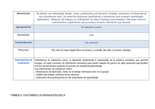 TAREA 2: VISITAMOS LA GRANJA ESCUELA
Metodología Se utilizará una metodología flexible, activa y participativa que favorezca el trabajo cooperativo y el desarrollo de
las competencias clave. Se partirá de situaciones significativas y motivadoras para conseguir aprendizajes
significativos. Utilización del dialogo y la confrontación de ideas e hipótesis para establecer relaciones entre los
conocimientos y experiencias que ya posee y la nueva información que necesita.
Agrupamiento En pequeños grupos
Escenarios Aula
Temporalización Una quincena
Recursos PDI, libro de texto digital, libros de lectura y consulta del aula y recursos digitales.
Instrumentos de
evaluación
Entendemos la evaluación como un elemento fundamental e inseparable de la práctica educativa, que permite
recoger, en cada momento, la información necesaria para poder realizar los juicios de valor oportunos que faciliten
la toma de decisiones respecto al proceso de enseñanza-aprendizaje.
Los instrumentos de evaluación serán:
- Observación de alumnado, tanto en el trabajo individual como en el grupal.
- Análisis del trabajo cotidiano de los alumnos.
- Valoración de la participación en las actividades de aprendizaje.
 