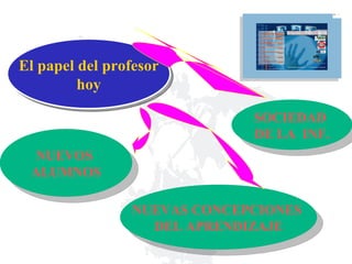 El papel del profesor hoy SOCIEDAD  DE LA  INF. NUEVAS CONCEPCIONES  DEL APRENDIZAJE NUEVOS  ALUMNOS 