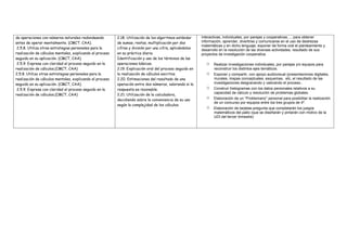 de operaciones con números naturales redondeando
antes de operar mentalmente. (CMCT. CAA).
2.5.8. Utiliza otras estrategias personales para la
realización de cálculos mentales, explicando el proceso
seguido en su aplicación. (CMCT, CAA).
2.5.9. Expresa con claridad el proceso seguido en la
realización de cálculos.(CMCT, CAA)
2.5.8. Utiliza otras estrategias personales para la
realización de cálculos mentales, explicando el proceso
seguido en su aplicación. (CMCT, CAA).
2.5.9. Expresa con claridad el proceso seguido en la
realización de cálculos.(CMCT, CAA)
2.18. Utilización de los algoritmos estándar
de sumas, restas, multiplicación por dos
cifras y división por una cifra, aplicándolos
en su práctica diaria.
Identificación y uso de los términos de las
operaciones básicas.
2.19. Explicación oral del proceso seguido en
la realización de cálculos escritos.
2.20. Estimaciones del resultado de una
operación entre dos números, valorando si la
respuesta es razonable.
2.21. Utilización de la calculadora,
decidiendo sobre la conveniencia de su uso
según la complejidad de los cálculos.
interactivas, individuales, por parejas y cooperativas…, para obtener
información, aprender, divertirse y comunicarse en el uso de destrezas
matemáticas y en dicho lenguaje; exponer de forma oral el planteamiento y
desarrollo en la resolución de las diversas actividades, resultado de sus
proyectos de investigación cooperativa.
o Realizar investigaciones individuales, por parejas y/o equipos para
reconstruir los distintos ejes temáticos.
o Exponer y compartir, con apoyo audiovisual (presentaciones digitales,
murales, mapas conceptuales, esquemas, etc, el resultado de las
investigaciones desgranando y valorando el proceso..
o Construir histogramas con los datos personales relativos a su
capacidad de cálculo y resolución de problemas globales.
o Elaboración de un “Problemario” personal para posibilitar la realización
de un concurso por equipos entre los tres grupos de 4º.
o Elaboración de tarjetas-pregunta que completarán los juegos
matemáticos del patio (que se diseñarán y pintarán con motivo de la
UDI del tercer trimestre)
 