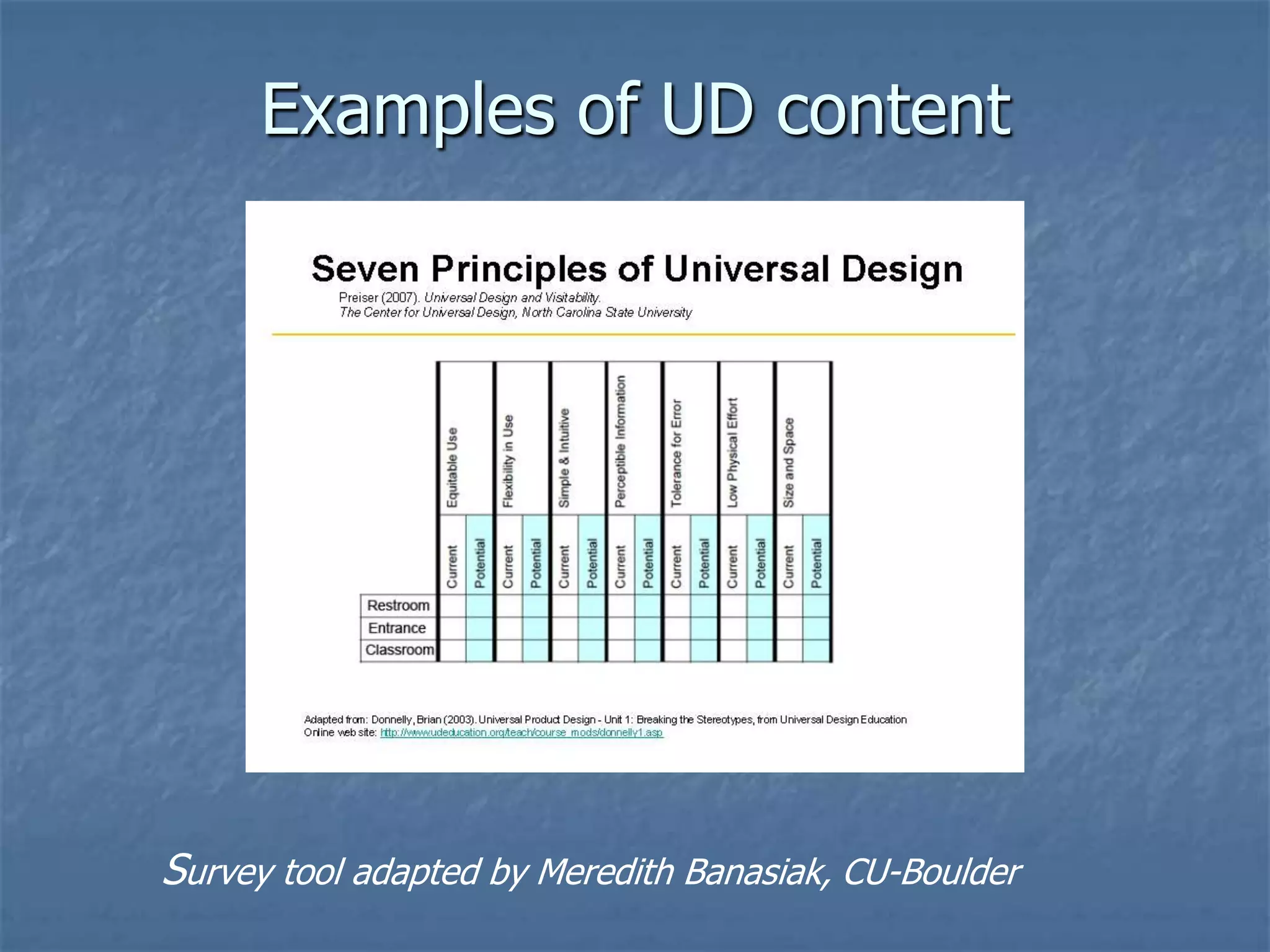 Examples of UD content




Survey tool adapted by Meredith Banasiak, CU-Boulder
 