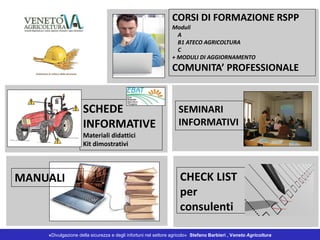 MANUALI CHECK LIST
per
consulenti
CORSI DI FORMAZIONE RSPP
Moduli
A
B1 ATECO AGRICOLTURA
C
+ MODULI DI AGGIORNAMENTO
COMUNITA’ PROFESSIONALE
SEMINARI
INFORMATIVI
SCHEDE
INFORMATIVE
Materiali didattici
Kit dimostrativi
«Divulgazione della sicurezza e degli infortuni nel settore agricolo» Stefano Barbieri , Veneto Agricoltura
 