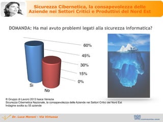 Sicurezza Cibernetica Nazionale, la consapevolezza delle Aziende nei Settori Critici del Nord Est Confindustria Udine 20-11-2014