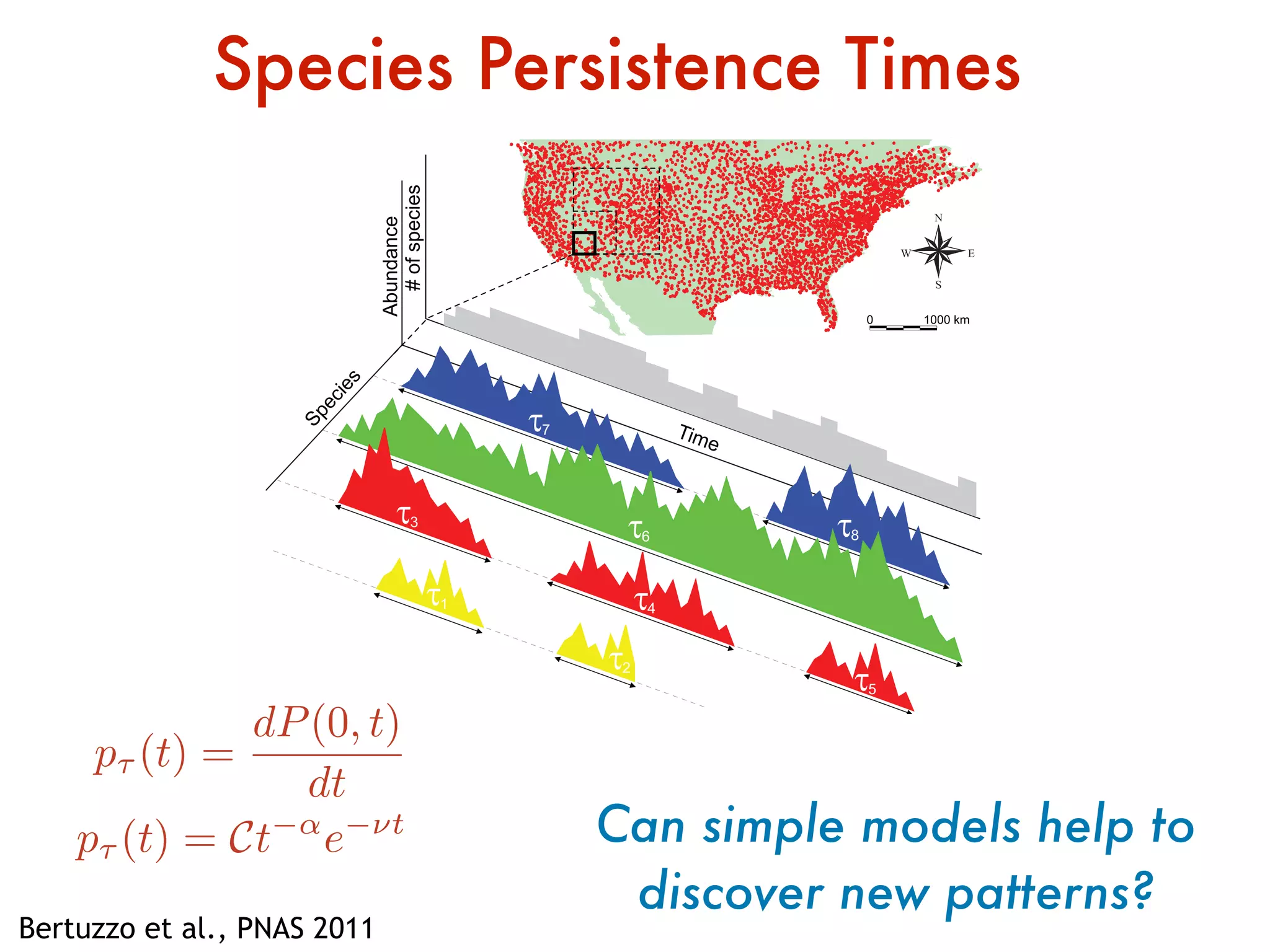 Species
Time
Abundance
τ3
τ8
τ7
τ6
τ5
τ4
0 1000 km
#ofspecies
τ1
τ2
Species Persistence Times
p⌧ (t) =
dP(0, t)
dt
p⌧ (t) = Ct ↵
e ⌫t Can simple models help to
discover new patterns?
Bertuzzo et al., PNAS 2011
 
