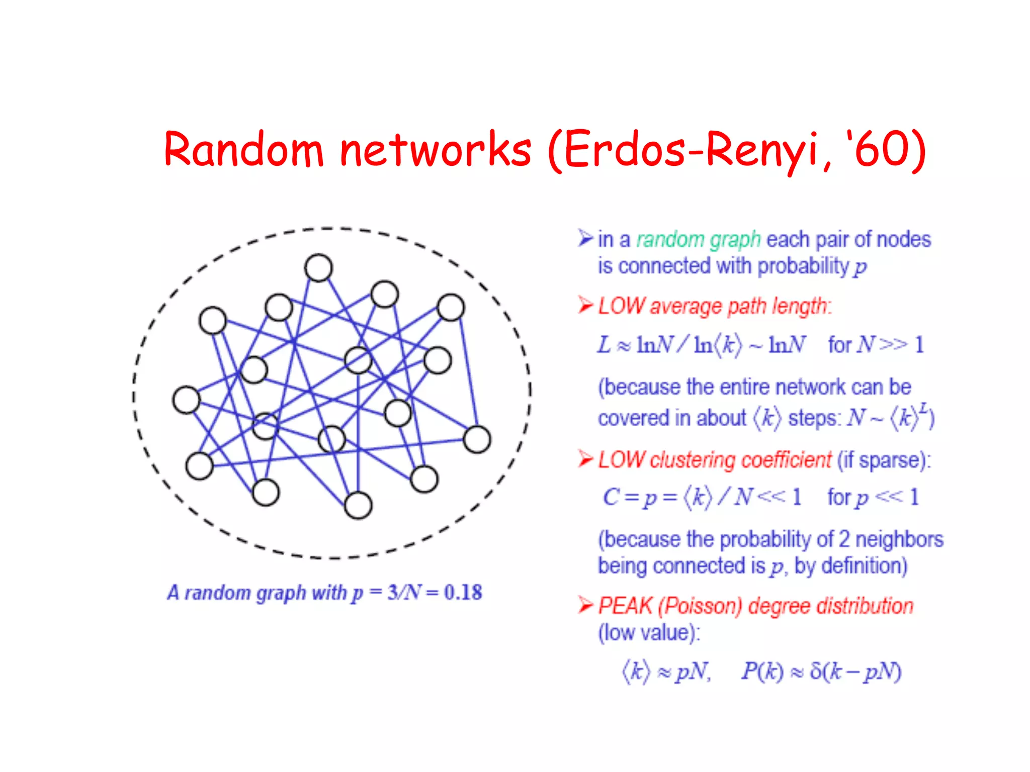 Random networks (Erdos-Renyi, ‘60)
 
