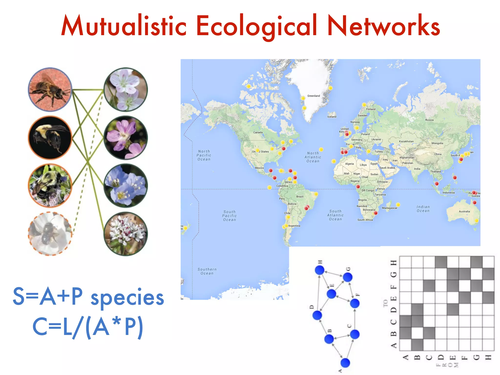 10/14/2014 Web of Life: ecological networks database
Networks All Data All Species >0 & <10000 Interactions >0 & <10000 Reset Results Download(89) Help
Mutualistic Ecological Networks
S=A+P species
C=L/(A*P)
 