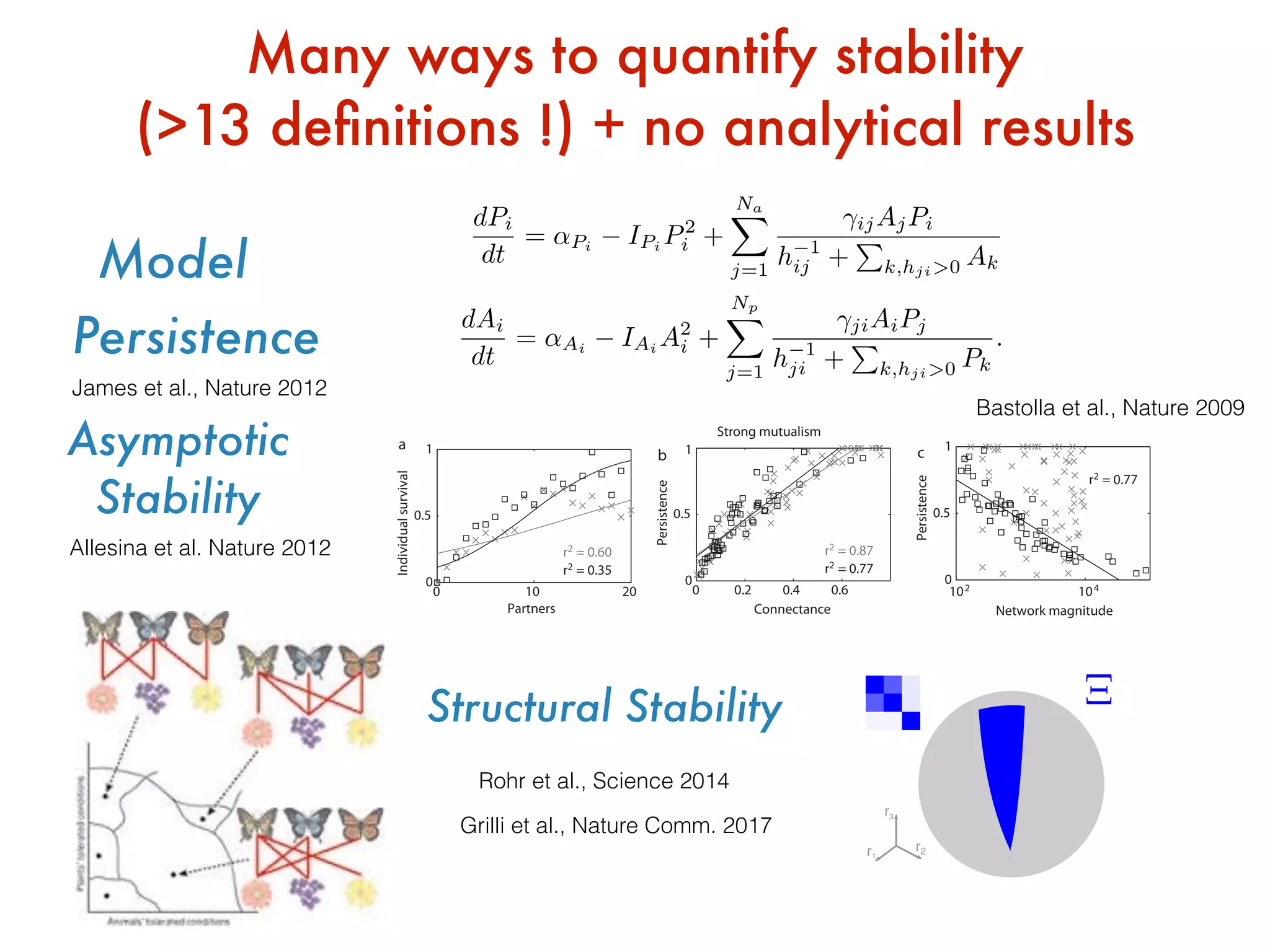 Many ways to quantify stability
(>13 deﬁnitions !) + no analytical results
Persistence
dPi
dt
= ↵Pi
IPi
P2
i +
NaX
j=1
ijAjPi
h 1
ij +
P
k,hji>0 Ak
dAi
dt
= ↵Ai IAi A2
i +
Np
X
j=1
jiAiPj
h 1
ji +
P
k,hji>0 Pk
.
Model
Individualsurvival
Persistence
Persistence
0 10 20
0
0.5
1
r2 = 0.60
r2 = 0.35
Partners
Strong mutualism
0 0.2 0.4 0.6
0
0.5
1
r2 = 0.87
r2 = 0.77
Connectance
0
0.5
1
r2 = 0.77
Network magnitude
102 104
a
b c
James et al., Nature 2012
Rohr et al., Science 2014
Bastolla et al., Nature 2009
Asymptotic
Stability
Structural Stability
Allesina et al. Nature 2012
Grilli et al., Nature Comm. 2017
r2
r3
r1
=
FIG. 1: Geometrical properties of feasibility. The panels show the
 