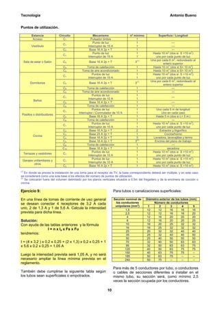 Tecnología                                                                                                      Antonio Bueno


Puntos de utilización.

            Estancia          Circuito                Mecanismo                   nº mínimo             Superficie / Longitud
             Acceso              C1                 Pulsador timbre                   1
                                                      Punto de luz                    1                           ---
                                C1
           Vestíbulo                              Interruptor de 10 A                 1                           ---
                                C2                 Base 16 A 2p + T                   1                           ---
                                                                                                               2                2
                                                      Punto de luz                    1             Hasta 10 m (dos si S >10 m )
                                C1
                                                  Interruptor de 10 A                 1               uno por cada punto de luz
                                                                                                                    2
                                                                                          (1)      Una por cada 6 m , redondeado al
      Sala de estar o Salón     C2                 Base 16 A 2p + T                   3
                                                                                                            entero superior
                                                                                                                2               2
                                C8              Toma de calefacción                    1            Hasta 10 m (dos si S> 10 m )
                                                                                                                2               2
                                C9           Toma de aire acondicionado                1            Hasta 10 m (dos si S> 10 m )
                                                                                                               2                2
                                                    Puntos de luz                      1            Hasta 10 m (dos si S >10 m )
                                C1
                                                 Interruptor de 10 A                   1              uno por cada punto de luz
                                                                                                                    2
                                                                                          (1)      Una por cada 6 m , redondeado al
          Dormitorios           C2                 Base 16 A 2p + T                   3
                                                                                                            entero superior
                                C8                Toma de calefacción                  1                          ---
                                C9            Toma de aire acondicionado               1                          ---
                                                      Puntos de luz                    1
                                C1                                                                               ---
                                                   Interruptor de 10 A                 1
             Baños
                                C5                  Base 16 A 2p + T                   1                         ---
                                C8                Toma de calefacción                  1                         ---
                                                      Puntos de luz                    1              Uno cada 5 m de longitud
                                C1
                                           Interruptor / Conmutador de 10 A            1                  Uno en cada caso
 Pasillos o distribuidores
                                C2                  Base 16 A 2p + T                   1              Hasta 5 m (dos si L> 5 m )
                                C8                Toma de calefacción                  1                         ---
                                                                                                               2                 2
                                                      Puntos de luz                    1            Hasta 10 m (dos si S >10 m )
                                C1
                                                   Interruptor de 10 A                 1              uno por cada punto de luz
                                C2                  Base 16 A 2p + T                   2                Extractor y frigorífico
                                C3                  Base 25 A 2p + T                   1                    Cocina/horno
             Cocina
                                C4                  Base 16 A 2p + T                   3            Lavadora, lavavajillas y termo
                                                                                        (2)
                                C5                  Base 16 A 2p + T                  3              Encima del plano de trabajo
                                C8                Toma de calefacción                  1                         ---
                                C10                 Base 16 A 2p + T                   1                      secadora
                                                                                                               2                 2
                                                      Puntos de luz                    1            Hasta 10 m (dos si S >10 m )
      Terrazas y vestidores     C1
                                                   Interruptor de 10 A                 1              uno por cada punto de luz
                                                                                                               2                 2
                                                      Puntos de luz                    1            Hasta 10 m (dos si S >10 m )
  Garajes unifamiliares y       C1
                                                   Interruptor de 10 A                 1              uno por cada punto de luz
          otros                                                                                                2                 2
                                C2                  Base 16 A 2p + T                   1            Hasta 10 m (dos si S >10 m )
(1)
    En donde se prevea la instalación de una toma para el receptor de TV, la base correspondiente deberá ser múltiple, y en este caso
se considerará como una sola base a los efectos del número de puntos de utilización.
(2)
    Se colocarán fuera del volumen delimitado por los planos verticales situados a 0,5m del fregadero y de la encimera de cocción o
cocina.

Ejercicio 9:                                                            Para tubos o canalizaciones superficiales:

En una línea de tomas de corriente de uso general                       Sección nominal de      Diámetro exterior de los tubos (mm)
se desean conectar 4 receptores de 3,2 A cada                            los conductores             Número de conductores
                                                                                       2
                                                                         unipolares (mm )        1       2       3        4       5
uno, 2 de 1,3 A y 1 de 5,6 A. Calcula la intensidad                             1,5             12      12      16       16      16
prevista para dicha línea.                                                      2,5             12      12      16       16      20
                                                                                 4              12      16      20       20      20
Solución:                                                                        6              12      16      20       20      25
Con ayuda de las tablas anteriores y la fórmula                                 10              16      20      25       32      32
                                                                                16              16      25      32       32      32
               I = n x Ia x Fs x Fu
                                                                                25              20      32      32       40      40
tendremos:                                                                      35              25      32      40       40      50
                                                                                50              25      40      50       50      50
I = (4 x 3,2 ) x 0,2 x 0,25 + (2 x 1,3) x 0,2 x 0,25 + 1                        70              32      40      50       63      63
x 5,6 x 0,2 x 0,25 = 1,05 A                                                     95              32      50      63       63      75
                                                                               120              40      50      63       75      75
                                                                               150              40      63      75       75      --
Luego la intensidad prevista será 1,05 A, y no será                            185              50      63      75        --     --
necesario ampliar la línea mínima prevista en el                               240              50      75       --       --     --
reglamento.
                                                                        Para más de 5 conductores por tubo, o conductores
También debe cumplirse la siguiente tabla según                         o cables de secciones diferentes a instalar en el
los tubos sean superficiales o empotrados.                              mismo tubo, su sección será, como mínimo 2,5
                                                                        veces la sección ocupada por los conductores.

                                                                10
 