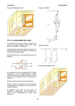 Tecnología                                                                               Antonio Bueno

El esquema topográfico será:                              Esquema multifilar:




3.5.- La conmutada de cruce.
La conmutada de crece se utiliza en lugares que
queremos conectar lámparas desde tres o más               Esquema unifilar:
sitios, como pasillos, o dormitorios.

La altura de los mecanismos podrá ser entre 70 cm
junto a las cabeceras de las camas y entre 80 cm y
120 cm para el resto de sitios.

El funcionamiento de un conmutador de cruce es el
siguiente:




                                                          El esquema topográfico será:




En el estado de reposo los terminales A y A’ están
conectados a B’ y B respectivamente. Cuando
actuamos sobre él se conectan A con B y A’ con B’.
Cada vez que actuamos sobre él cambiamos de
conexión.

El funcionamiento del circuito será el siguiente:

Cuando activamos cualquiera de los elementos
(conmutadores o conmutador de cruce) cambia de
estado la lámpara.

Si deseamos tener más de tres puntos de
activación / desactivación, será suficiente con
añadir tantos conmutadores de cruce como
queramos.


                                                     15
 