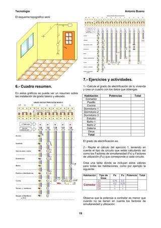 Tecnología                                                                                      Antonio Bueno

El esquema topográfico será:




                                                       7.- Ejercicios y actividades.
6.- Cuadro resumen.                                    1.- Calcula el grado de electrificación de tu vivienda
                                                       y crea un cuadro con los datos que obtengas.
En estos gráficos se puede ver un resumen sobre
las instalación de grado básico y elevado.             Habitación               Potencias              Total
                                                        Comedor
                                                         Pasillo
                                                         Cocina
                                                       Dormitorio 1
                                                       Dormitorio 2
                                                       Dormitorio 3
                                                         Estudio
                                                         Baño 1
                                                         Baño 2
                                                         Galería
                                                          Otros
                                                          Total

                                                       El grado de electrificación es:

                                                       2.- Repite el cálculo del ejercicio 1, teniendo en
                                                       cuenta el tipo de circuito que estás calculando así
                                                       como los Factores de simultaneidad (Fs) y Factores
                                                       de utilización (Fu) que corresponde a cada circuito.

                                                       Crea una tabla donde se incluyan estos valores
                                                       para todas las habitaciones, como por ejemplo la
                                                       siguiente:

                                                       Habitación     Tipo de     Fs     Fu      Potencia   Total
                                                                       línea
                                                                    C1            0,75   0,5
                                                                    C2             0,2   0,25
                                                       Comedor      C6              1      1
                                                                    C9              1      1



                                                       Observa que la potencia a contratar es menor que
                                                       cuando no se tienen en cuenta los factores de
                                                       simultaneidad y utilización.


                                                  19
 