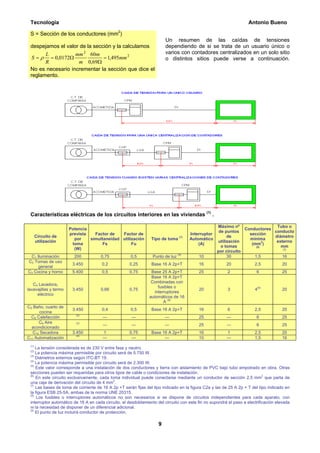 Tecnología                                                                                                          Antonio Bueno

 S = Sección de los conductores (mm2)
                                                                         Un resumen de las caídas de tensiones
 despejamos el valor de la sección y la calculamos                       dependiendo de si se trata de un usuario único o
       L           mm 2 60m                                              varios con contadores centralizados en un solo sitio
  S = ρ = 0,0172Ω              = 1,495mm 2                               o distintos sitios puede verse a continuación.
       R            m 0,69Ω
 No es necesario incrementar la sección que dice el
 reglamento.




 Características eléctricas de los circuitos interiores en las viviendas (1) .

                                                                                                    Máximo nº                 Tubo o
                       Potencia                                                                                  Conductores
                                                                                                     de puntos               conducto
                       prevista   Factor de   Factor de                                 Interruptor                sección
       Circuito de                                                                (7)                     de                 diámetro
                         por    simultaneidad utilización        Tipo de toma           Automático                 mínima
       utilización                                                                                   utilización          2   externo
                        toma         Fs            Fu                                       (A)                     (mm )
                                                                                                      o tomas         (5)       mm
                         (W)                                                                                                     (3)
                                                                                                    por circuito
                                                                                 (9)
 C1 Iluminación          200          0,75            0,5         Punto de luz               10           30         1,5        16
C2 Tomas de uso
                        3.450          0,2           0,25        Base 16 A 2p+T             16           20             2,5           20
     general
C3 Cocina y horno       5.400          0,5           0,75        Base 25 A 2p+T             25           2               6            25
                                                                 Base 16 A 2p+T
                                                                 Combinadas con
   C4 Lavadora,
                                                                     fusibles o                                             (6)
lavavajillas y termo    3.450         0,66           0,75                                   20           3              4             20
                                                                   interruptores
     eléctrico
                                                                automáticos de 16
                                                                          (8)
                                                                        A
C5 Baño, cuarto de
                        3.450          0,4            0,5        Base 16 A 2p+T             16           6              2,5           20
      cocina
                          (2)
  C6 Calefacción                       ---            ---                ---                25           ---             6            25
      C9 Aire             (2)
                                       ---            ---                ---                25           ---             6            25
  acondicionado
   C10 Secadora         3.450           1            0,75        Base 16 A 2p+T             16            1             2,5           20
                          (4)
C11 Automatización                     ---            ---              ---                  10           ---            1,5           16
 (1)
     La tensión considerada es de 230 V entre fase y neutro.
 (2)
     La potencia máxima permisible por circuito será de 5.750 W.
 (3)
     Diámetros externos según ITC-BT 19.
 (4)
     La potencia máxima permisible por circuito será de 2.300 W.
 (5)
     Este valor corresponde a una instalación de dos conductores y tierra con aislamiento de PVC bajo tubo empotrado en obra. Otras
 secciones pueden ser requeridas para otros tipos de cable o condiciones de instalación.
 (6)                                                                                                                         2
     En este circuito exclusivamente, cada toma individual puede conectarse mediante un conductor de sección 2,5 mm que parta de
                                               2
 una caja de derivación del circuito de 4 mm .
 (7)
     Las bases de toma de corriente de 16 A 2p +T serán fijas del tipo indicado en la figura C2a y las de 25 A 2p + T del tipo indicado en
 la figura ESB 25-5A, ambas de la norma UNE 20315.
 (8)
     Los fusibles o interruptores automáticos no son necesarios si se dispone de circuitos independientes para cada aparato, con
 interruptor automático de 16 A en cada circuito, el desdoblamiento del circuito con este fin no supondrá el paso a electrificación elevada
 ni la necesidad de disponer de un diferencial adicional.
 (9)
     El punto de luz incluirá conductor de protección.

                                                                     9
 