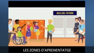 LES ZONES D'APRENENTATGE
 