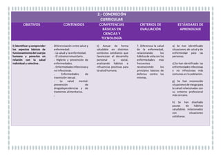 IMPLICACIÓN DELA FAMILIA:
Todo ellose llevaráacabocon laparticipaciónycolaboraciónde lafamilia. Realizandoactividadesenel aulaque deberáncontinuarencasa. Es fundamental
que la familiatrabaje loscontenidosenel hogar. De estamaneraconseguiremosunaprendizajeglobalizadoysignificativo.
Para mantenerunacomunicaciónfluidaentre familia-escuelase utilizarádiariamente el DIARIOESCOLAR.
Es necesarioconseguirunaimplicaciónycolaboraciónde lafamiliaparapodermejorarel procesode enseñanza-aprendizajede nuestrosalumnos/as.
MARCO LEGAL:
Ley Orgánica 8/2013, de 9 de diciembre, para la mejora de la calidad educativa
Real Decreto 127/2014, de 28 de febrero, por el que se regulan aspectos específicos de la Formación Profesional Básica de las enseñanzas de
formación profesional del sistema educativo, se aprueban catorce títulos profesionales básicos, se fijan sus currículos básicos
Resolución de la Dirección General de Educación Secundaria, Formación Profesional y Enseñanzas de Régimen Especial, por la que se dictan
instrucciones relativas a la identificación, organización académica y distribución horaria de los perfiles correspondientes a los Programas
Profesionales que se impartirán con carácter experimental en el curso escolar 2014-2015”.
Por otra parte, el citado Real Decreto ha concretado lo dispuesto en la Ley, regulando los aspectos básicos que han de tomarse en consideración para el
desarrollo de dichos programas.
Basándome en esta normativa, en la tipología del centro y en las características del alumnado, se desarrolla la siguiente Unidad Didáctica Integrada
por Competencias:
 